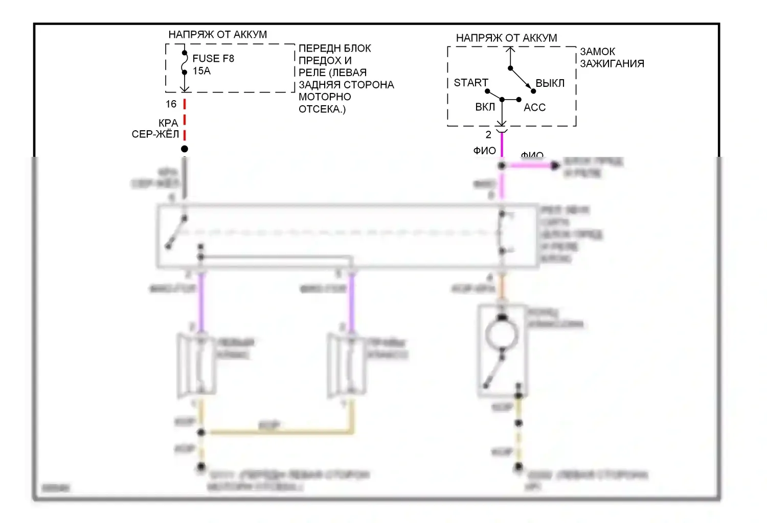 M3 BMW E36 (1992-1999): Электросхема клаксона 