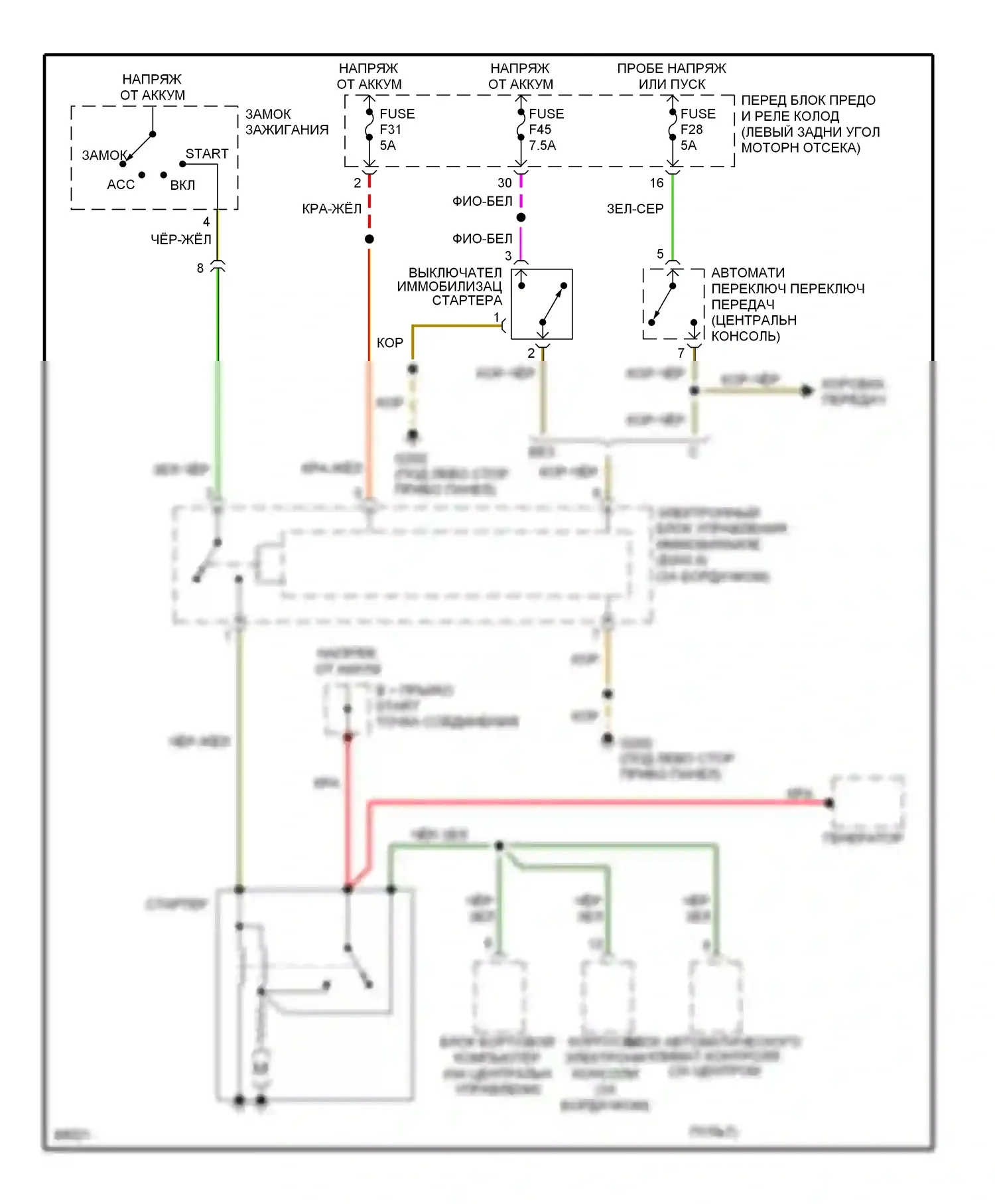 M3 BMW E36 (1992-1999): Электросхема стартера, кабриолет 
