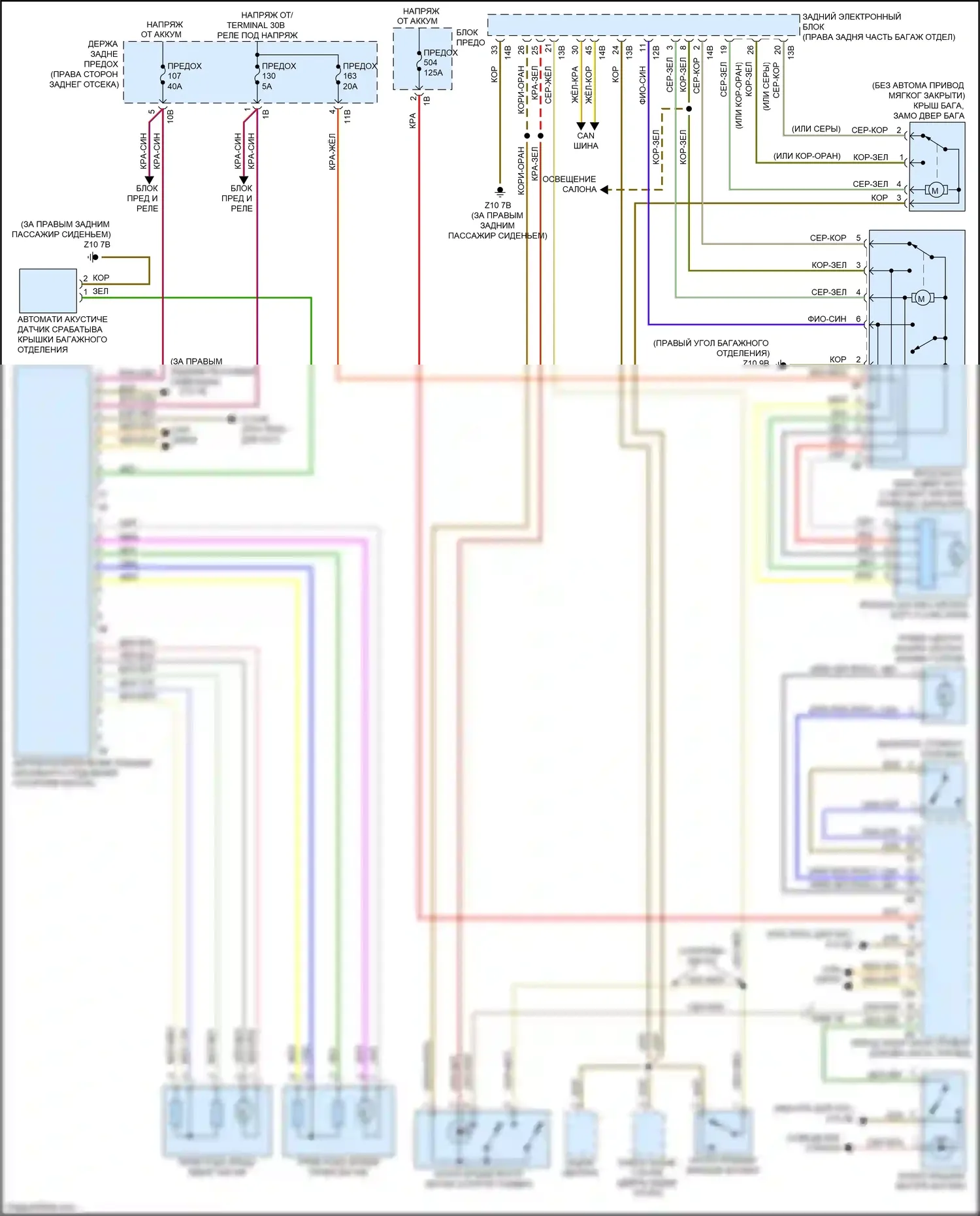 M3 BMW F80 (2014-2018): Электросхема открытия багажника и лючка топливного бака 
