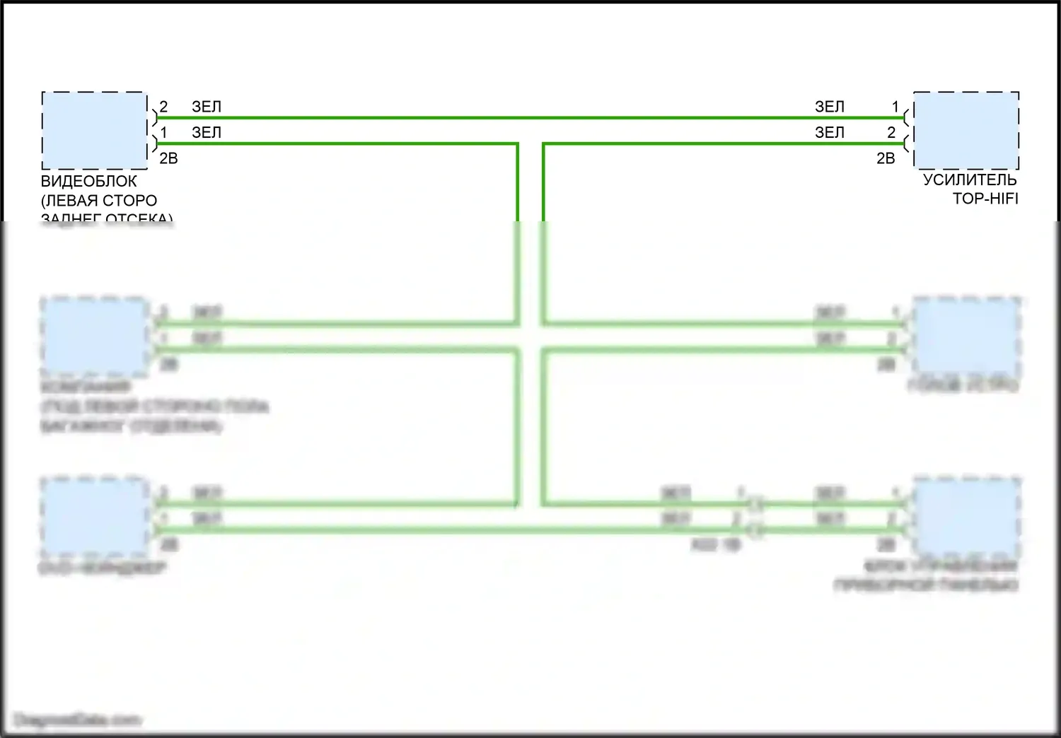 M3 BMW F80 (2014-2018): Большинство электросхем подключения шины данных 