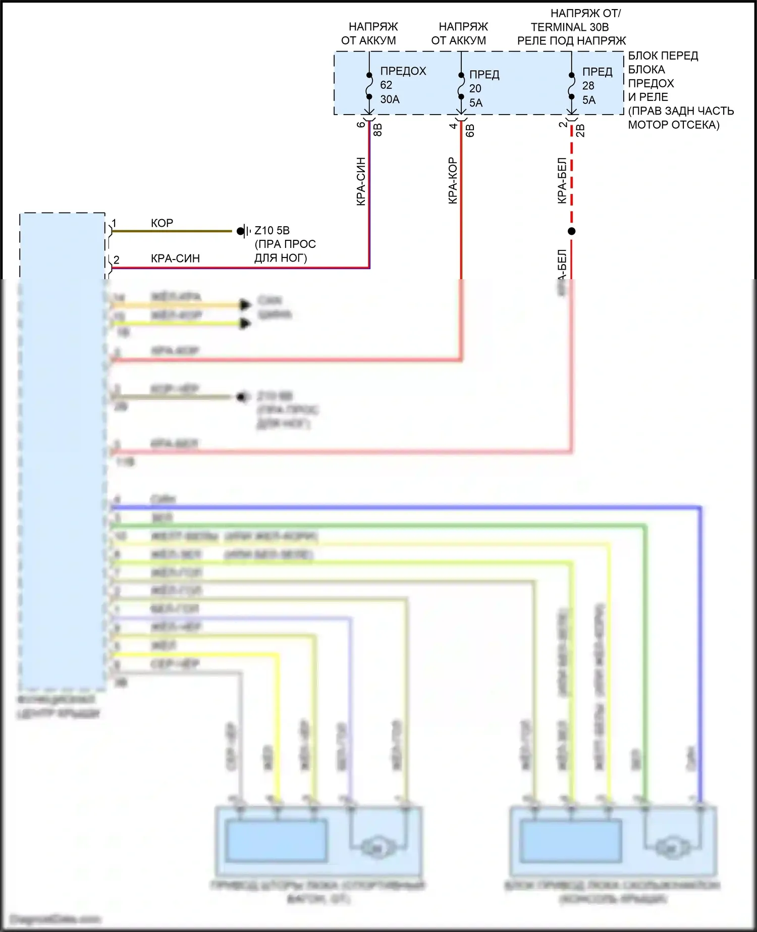 M3 BMW F80 (2014-2018): Электросхема складной крыши/люка 
