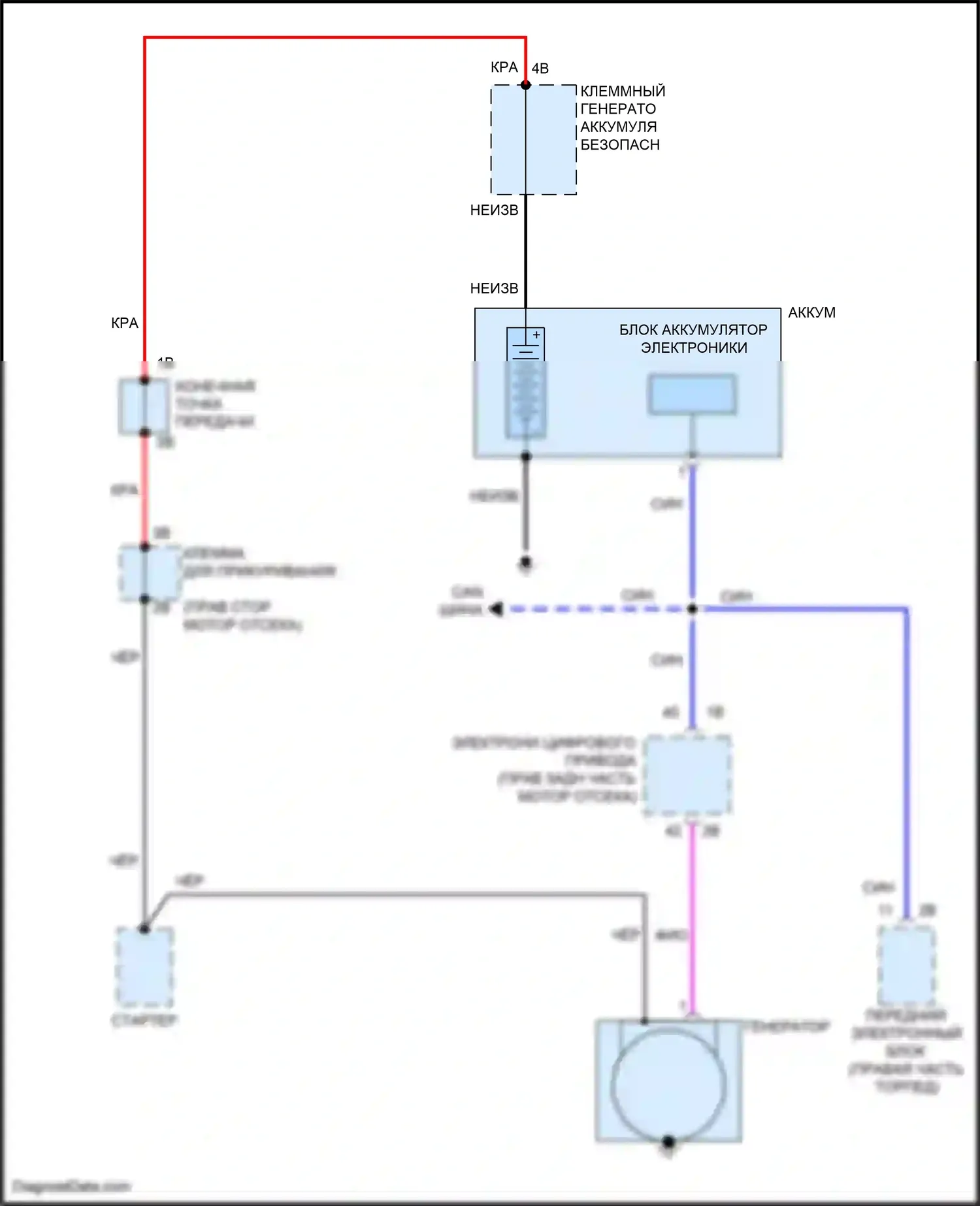 M3 BMW F80 (2014-2018): Электросхема генератора 