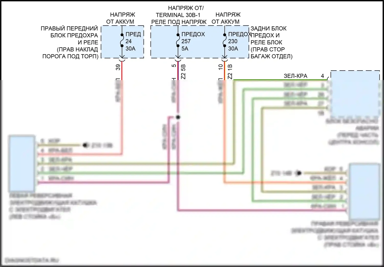 M3 BMW G80 (2020-2024): Электросхема подушек безопасности 