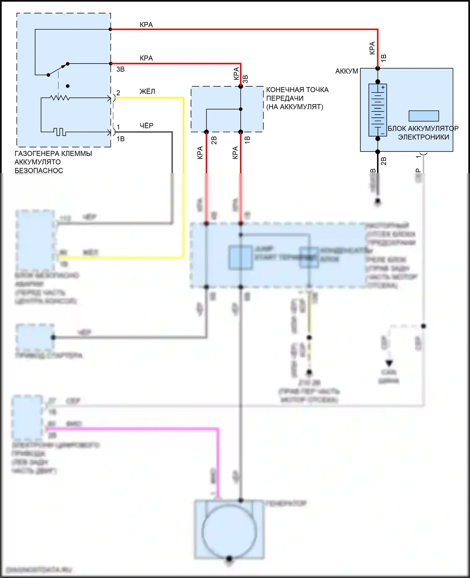 M3 BMW G80 (2020-2024): Электросхема генератора 