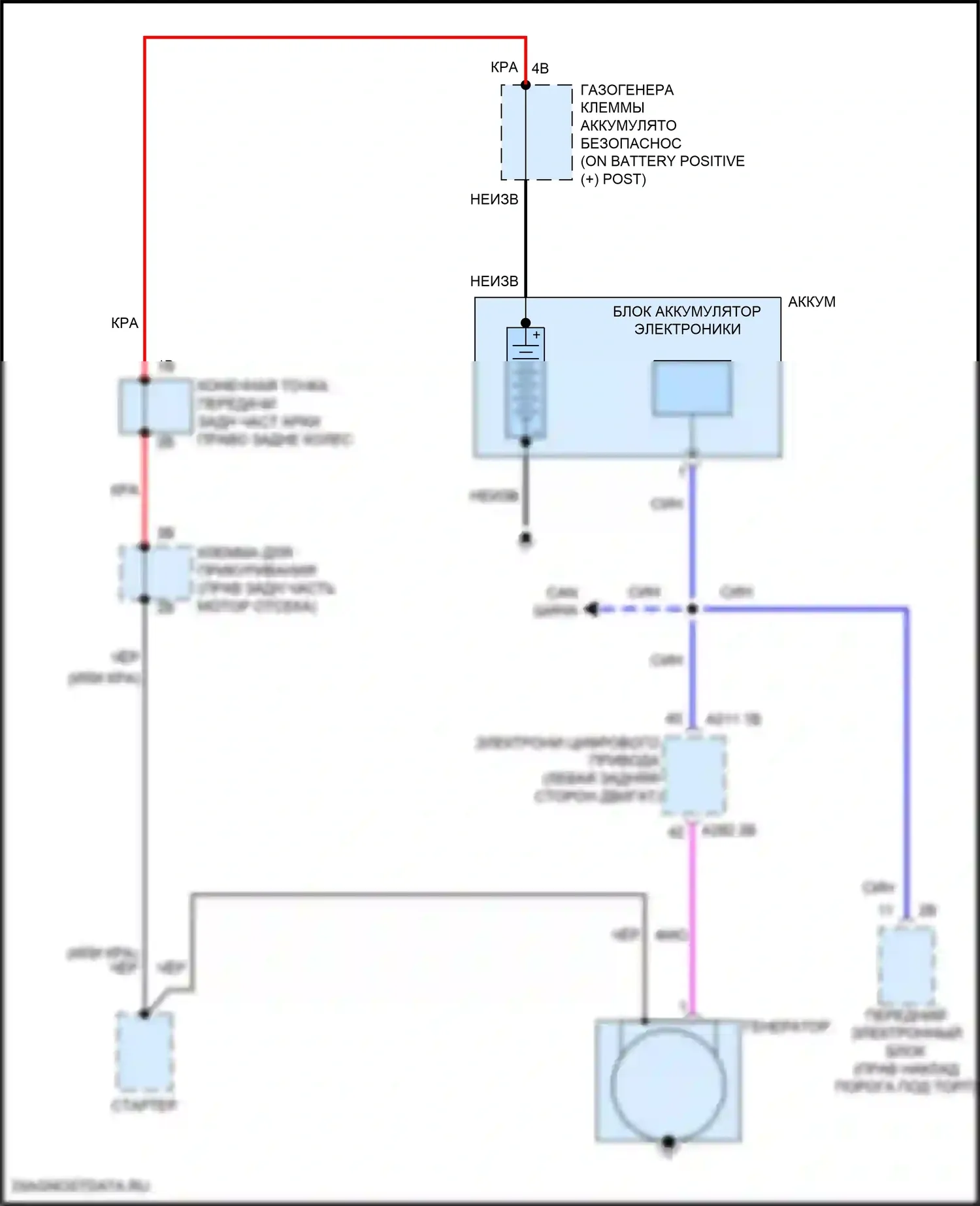 M4 BMW F82/F83 рестайлинг (2017-2020): Электросхема генератора 