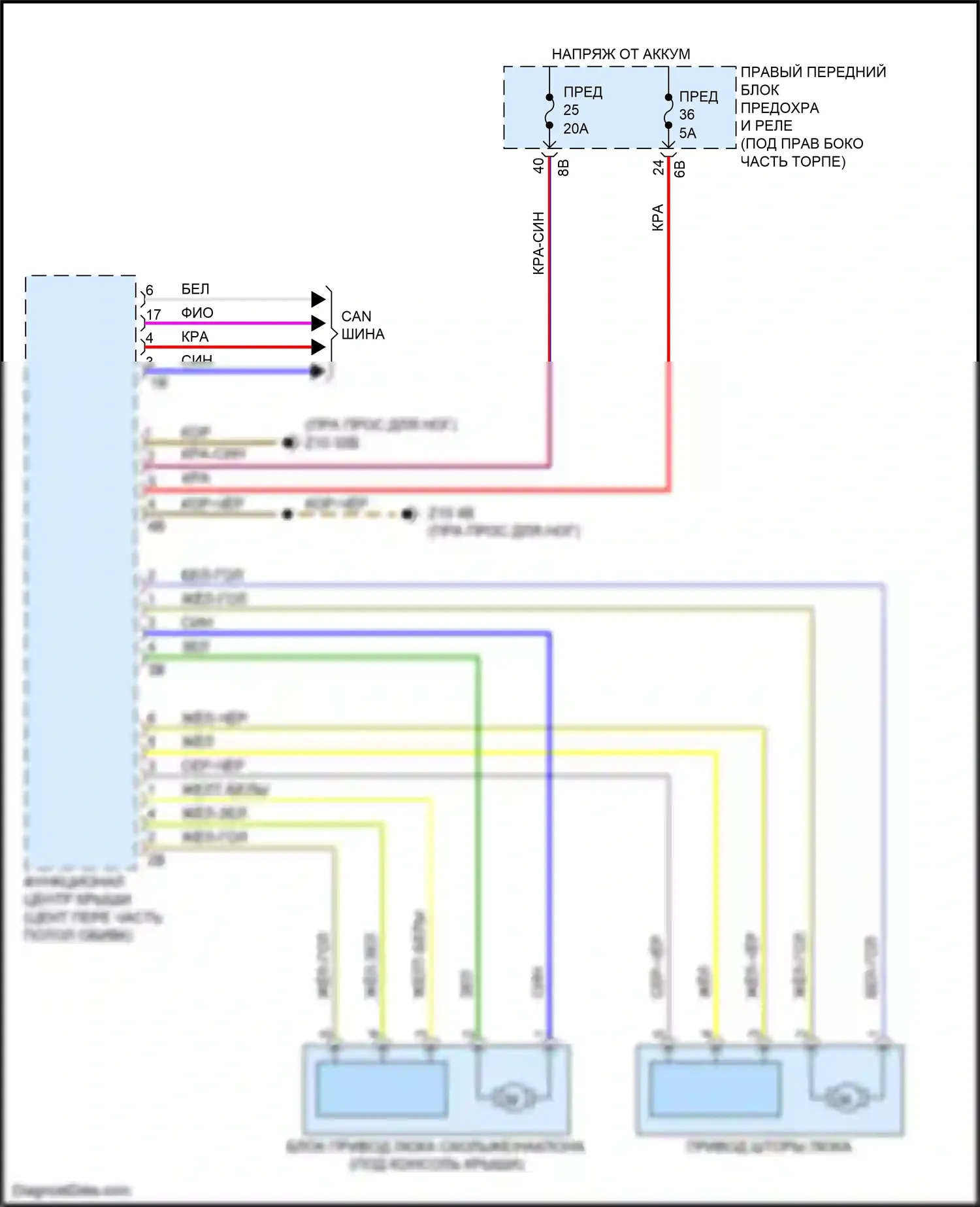 M4 BMW G82 (2020-2024): Электросхема люка 