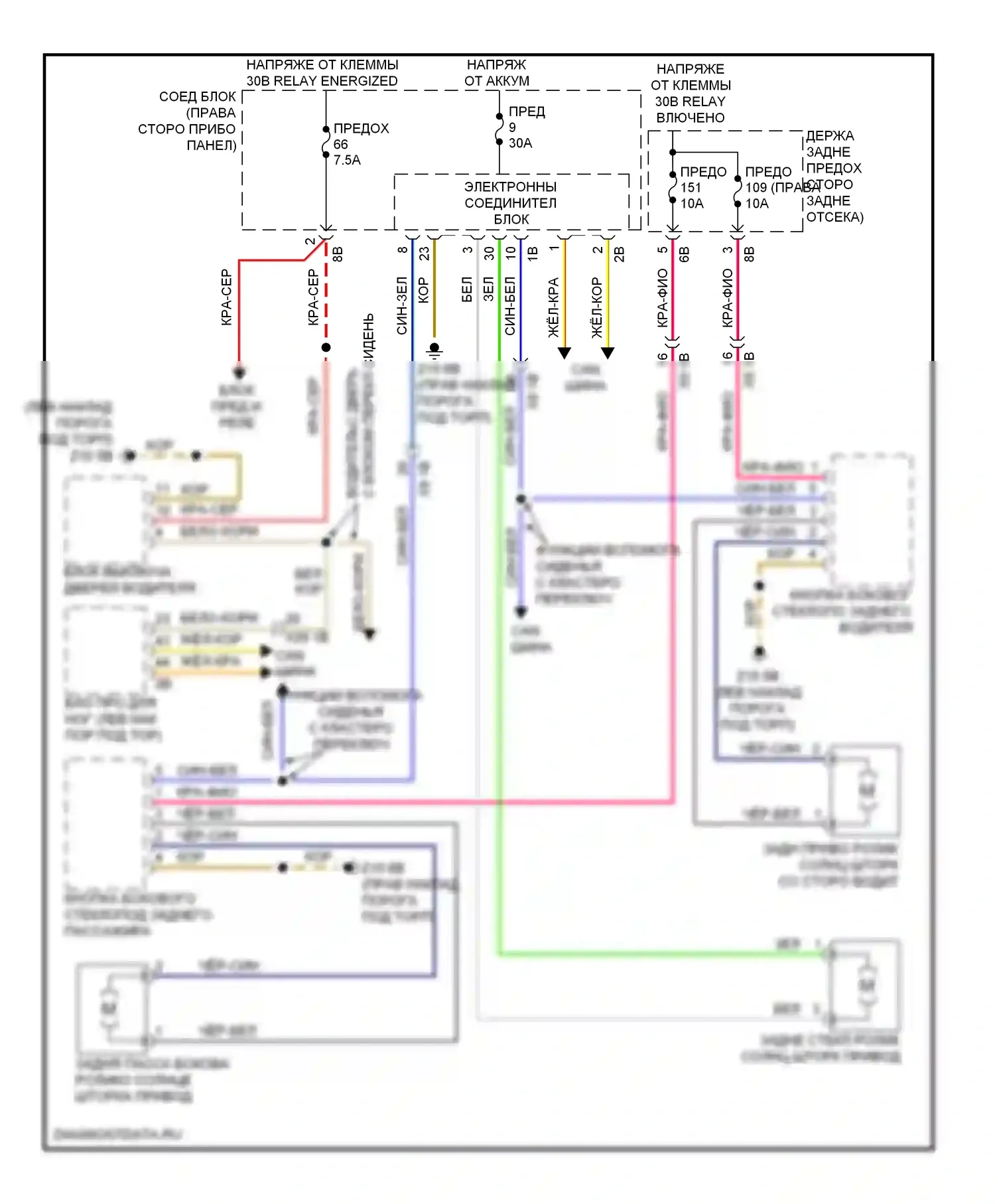 M5 BMW F10 рестайлинг (2013-2016): Роликовая солнцезащитная шторка электросхема 