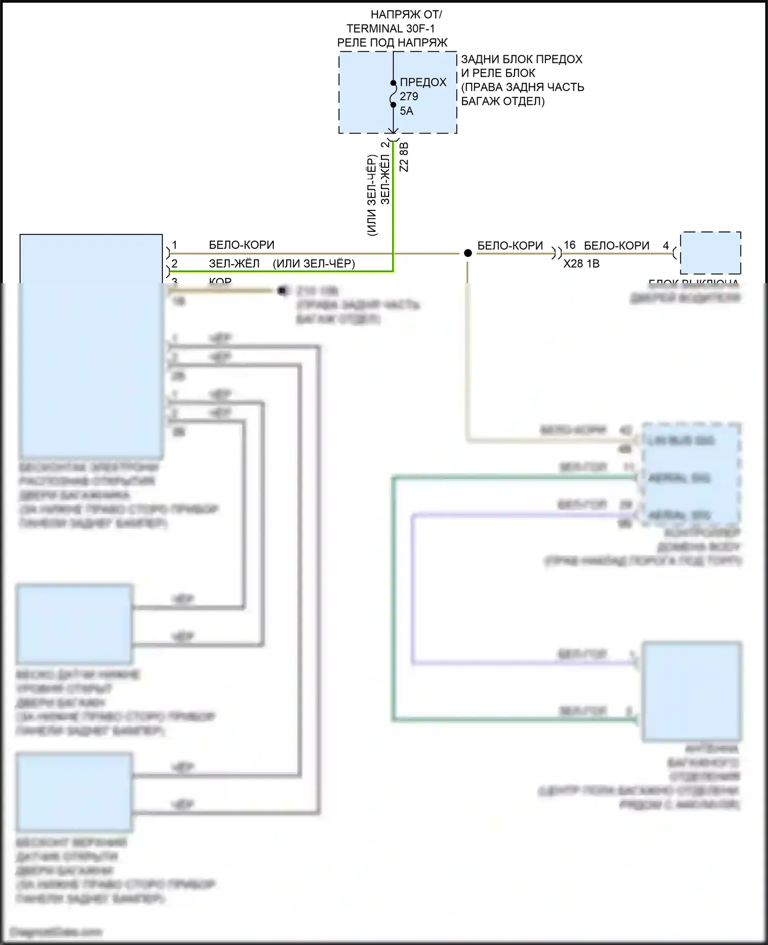 M5 BMW F90 рестайлинг (2020-2024): Электросхема бесконтактного открывания двери багажника 