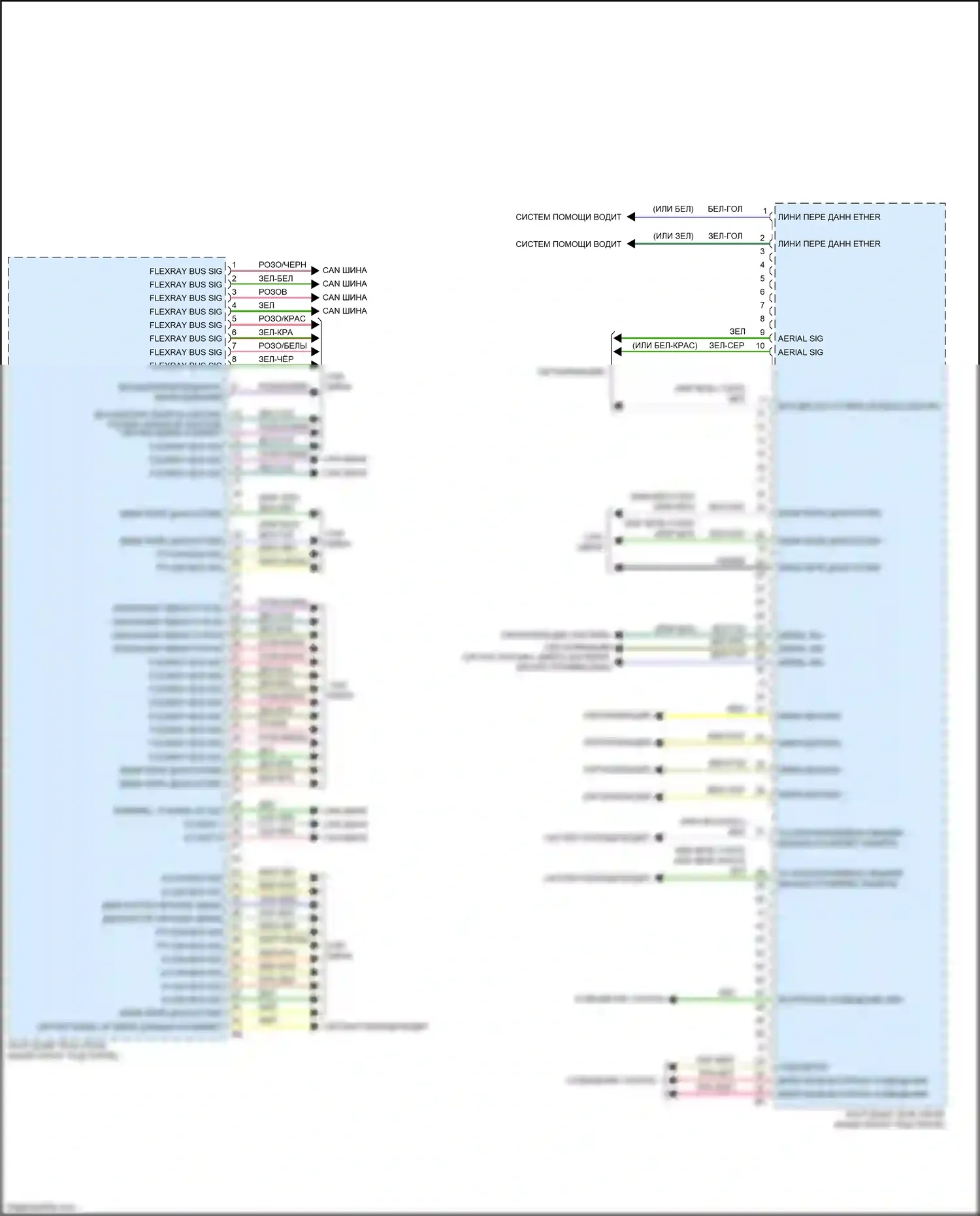 M5 BMW F90 рестайлинг (2020-2024): Электросхема блоков управления кузовом (4 из 4) 
