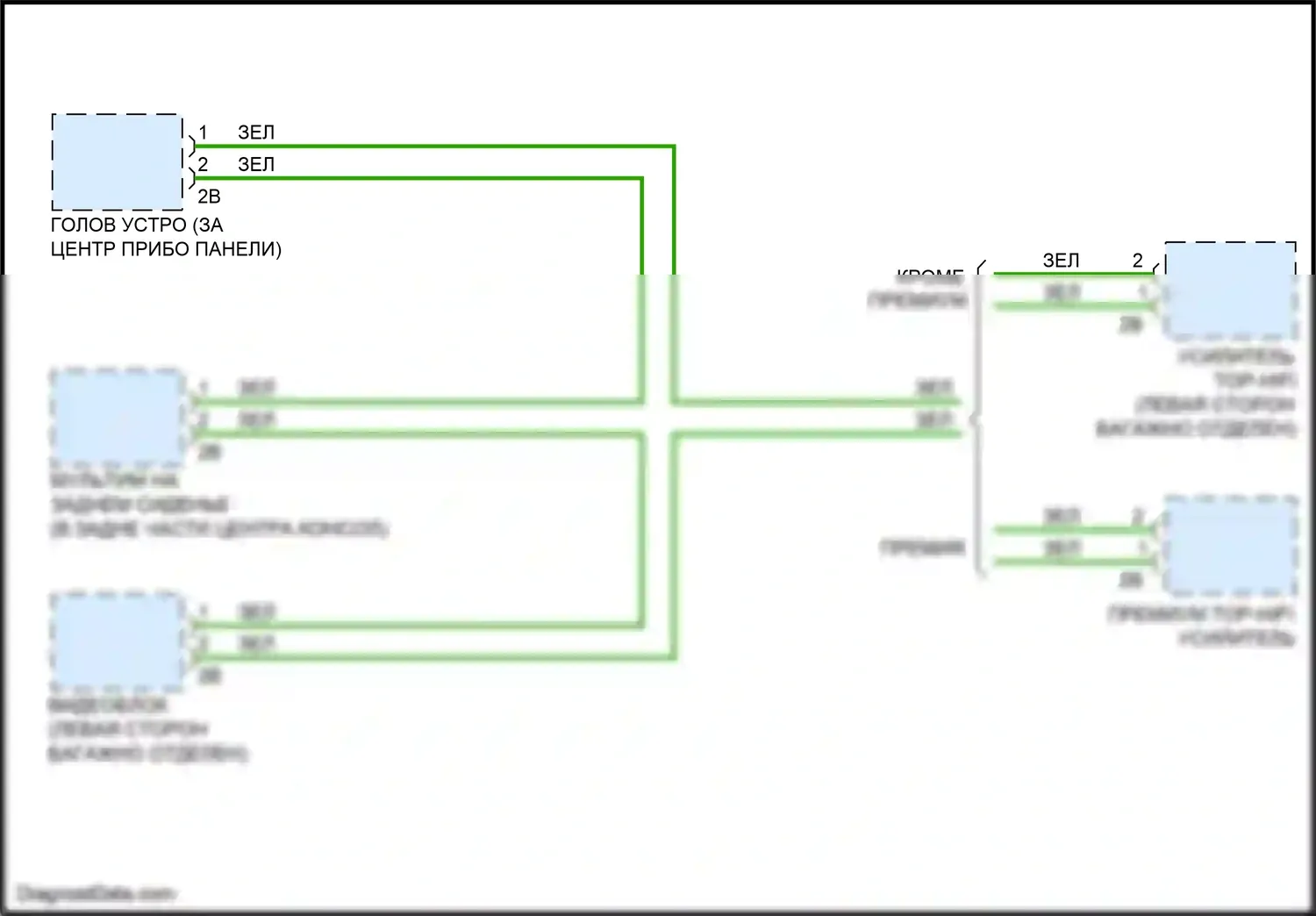 M5 BMW F90 рестайлинг (2020-2024): Большинство электросхем подключения шины данных 