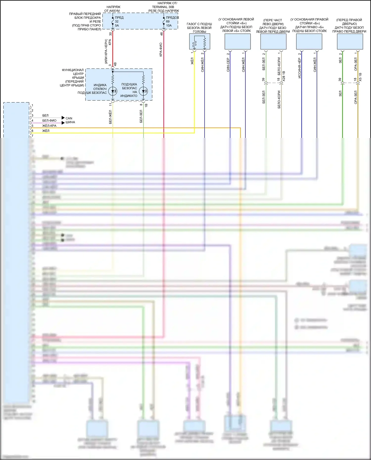 M5 BMW F90 рестайлинг (2020-2024): Электросхема подушек безопасности (1 из 4) 