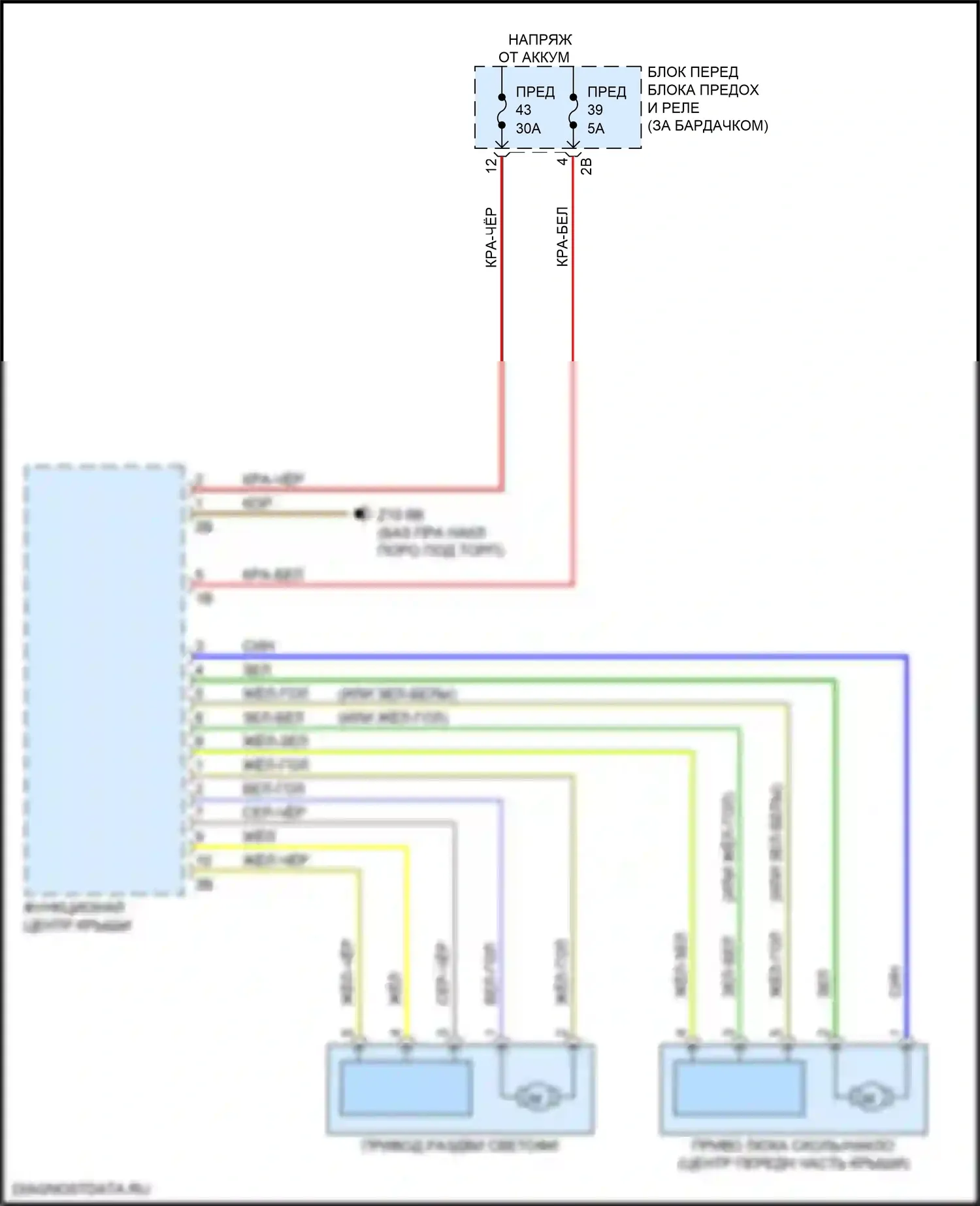 X1 BMW F48 рестайлинг (2019-2023): Электросхема складной крыши/люка 