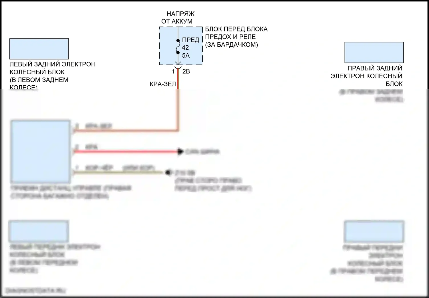 X1 BMW F48 (2015-2019): Электросхема помощников водителя 
