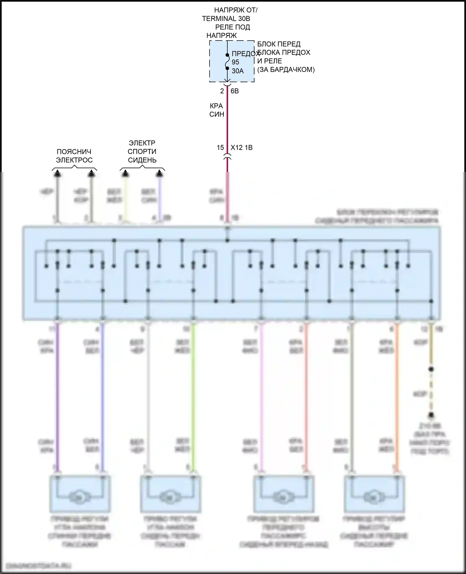 X1 BMW F48 (2015-2019): Электросхема сиденья питания для пассажиров 