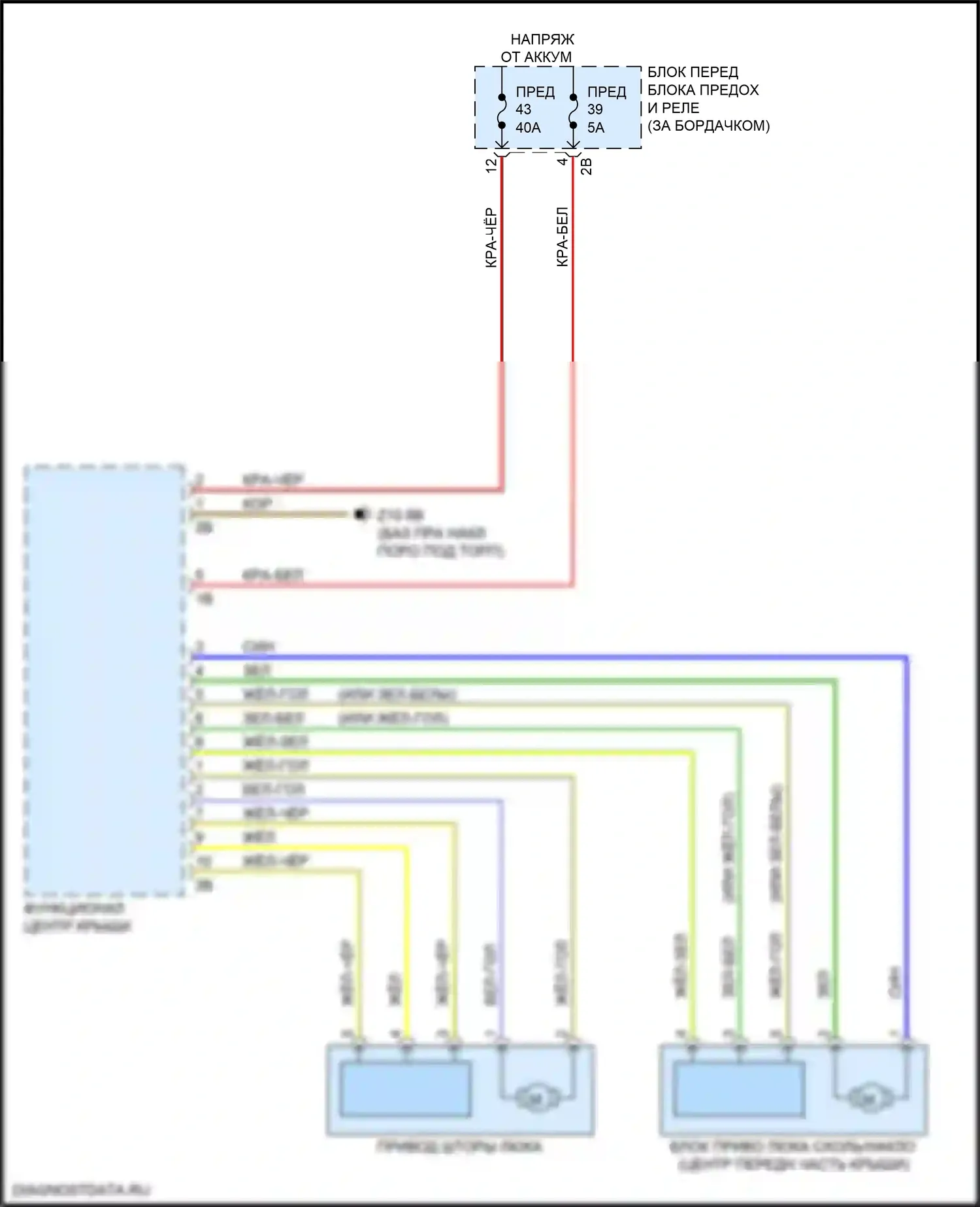 X1 BMW F48 (2015-2019): Электросхема складной крыши/люка 