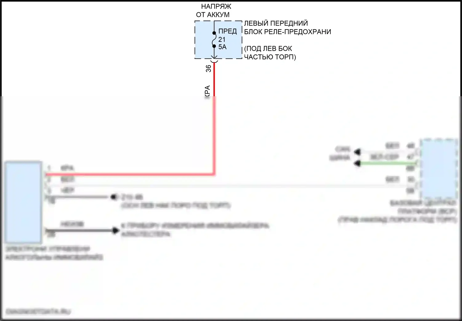 X1 BMW U11/U12 (2022-2024): Электросхема иммобилайзера 