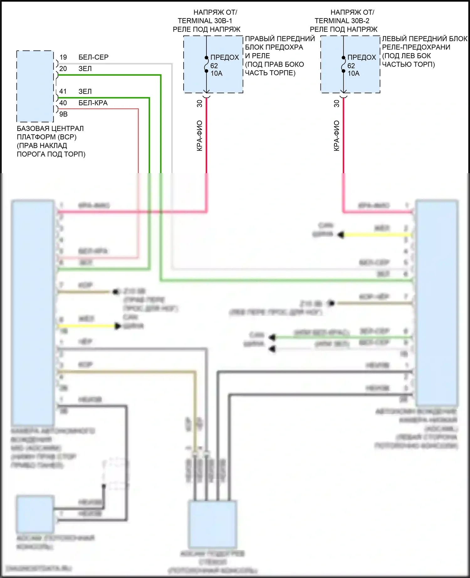 X1 BMW U11/U12 (2022-2024): Электросхема камеры автоматического вождения 