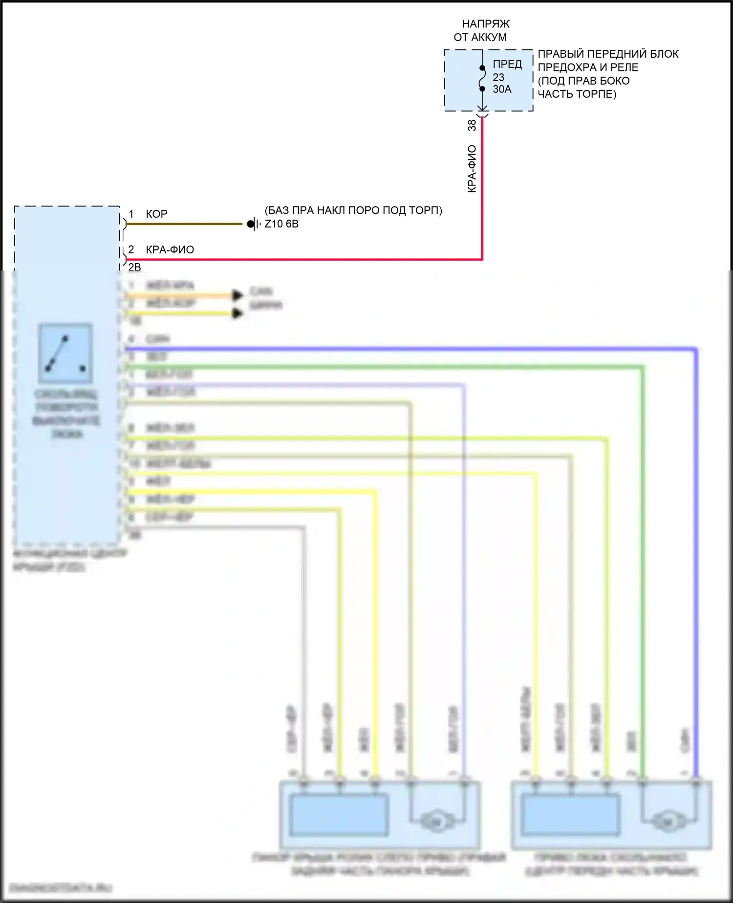 X1 BMW U11/U12 (2022-2024): Электросхема складной крыши/люка 