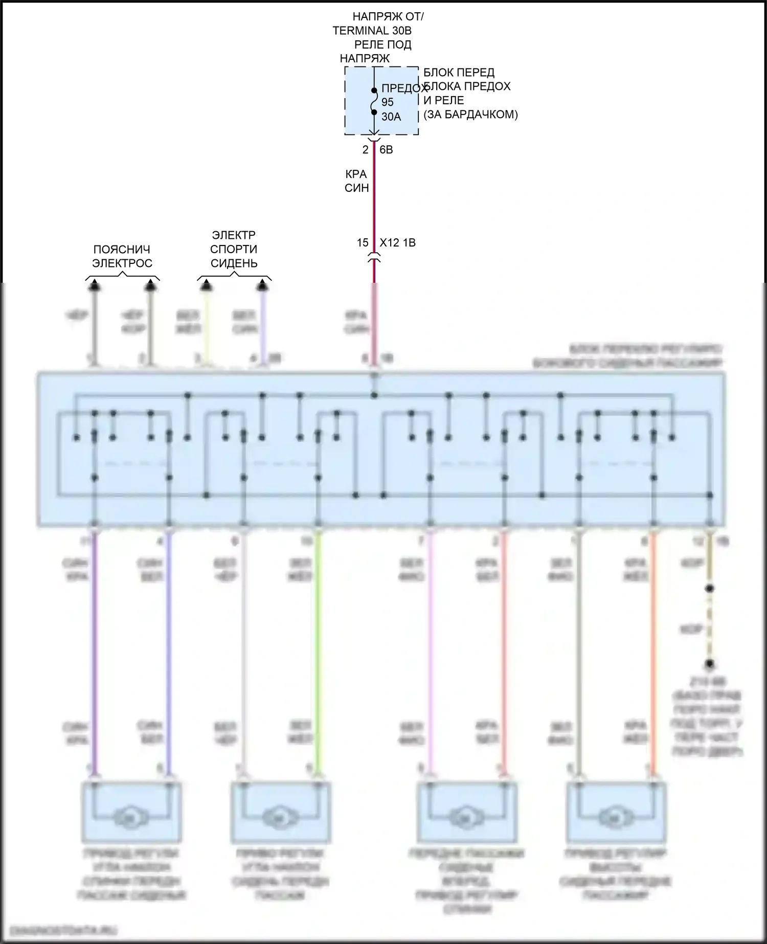 X2 BMW F39 (2017-2023): Электросхема сиденья питания для пассажиров 
