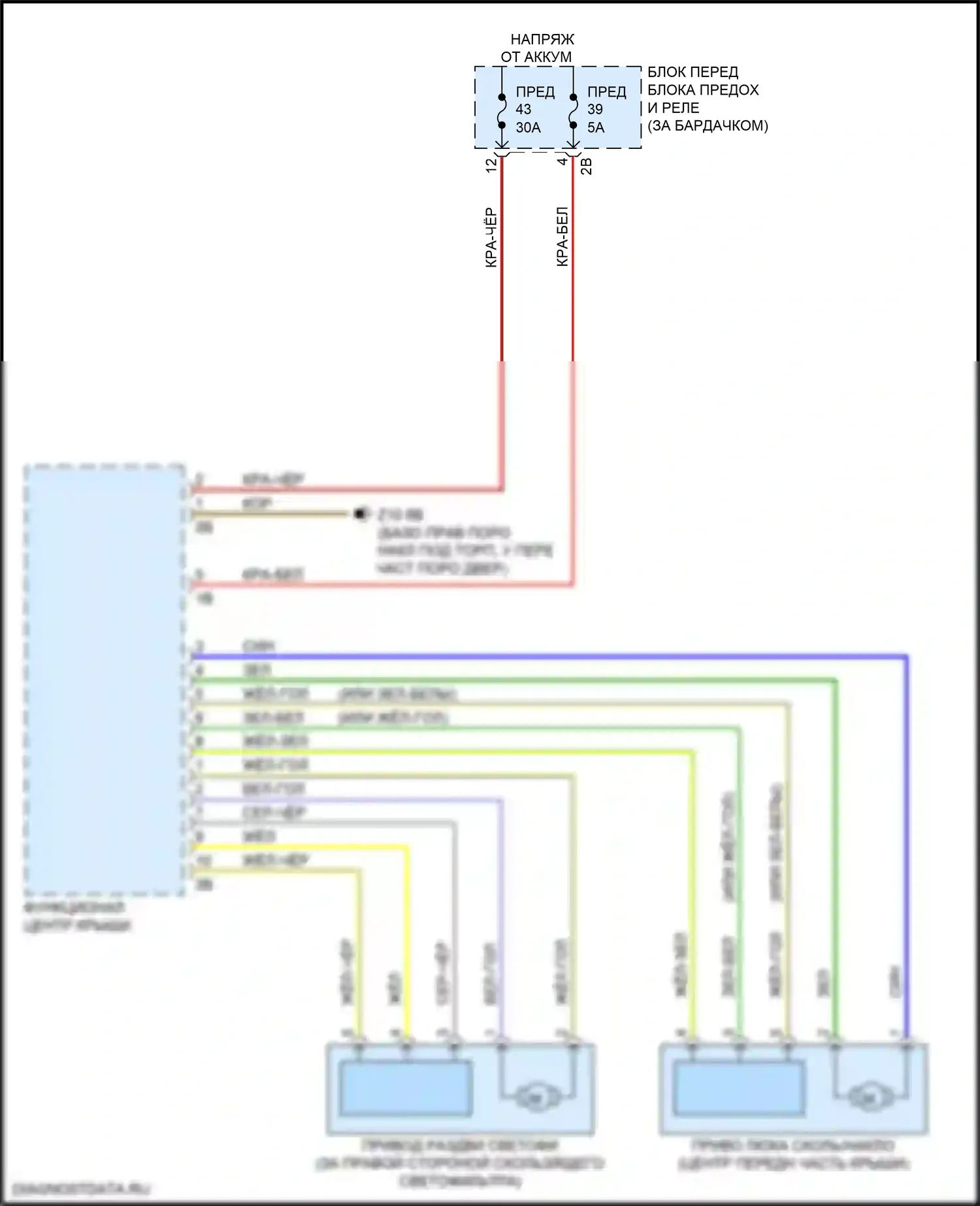 X2 BMW F39 (2017-2023): Электросхема складной крыши/люка 