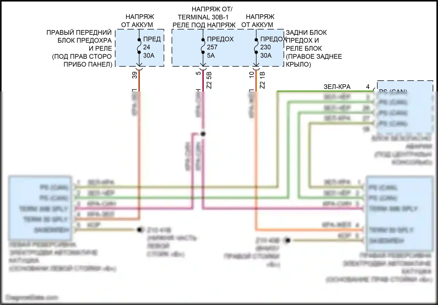 X3 M BMW F97 рестайлинг (2021-2024): Электросхема подушек безопасности 