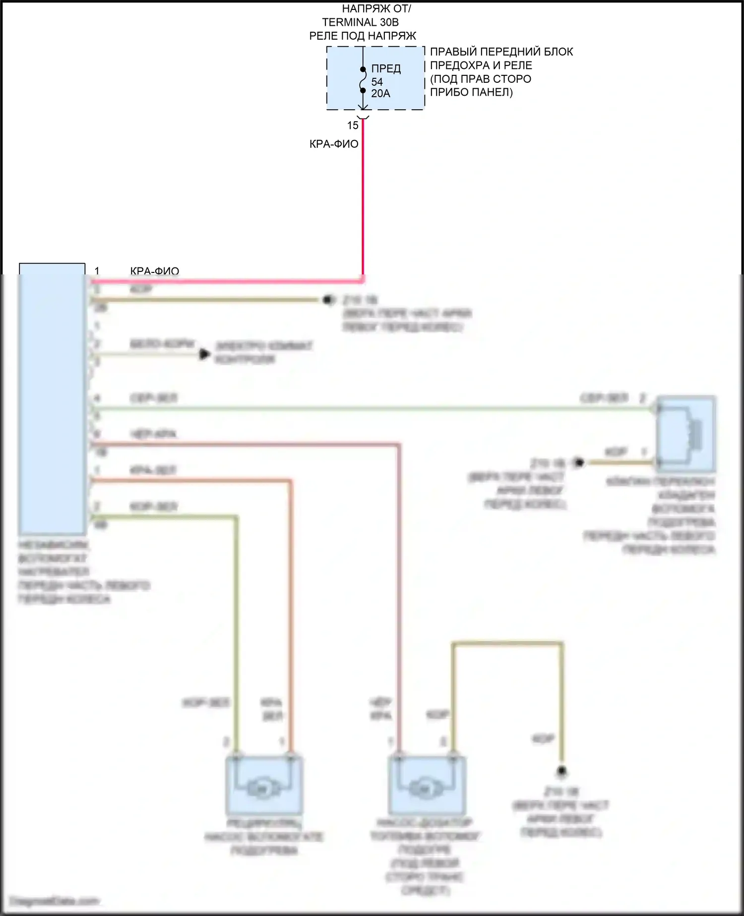 X3 M BMW F97 (2019-2021): Электросхема автономного отопления 