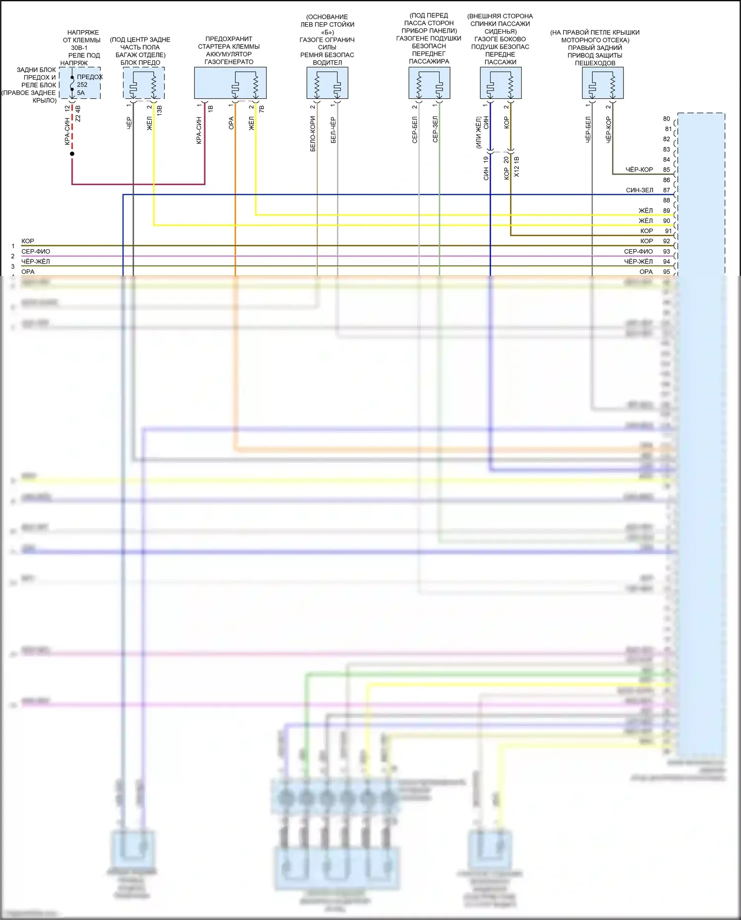 X3 M BMW F97 (2019-2021): Электросхема подушек безопасности (4 из 4) 