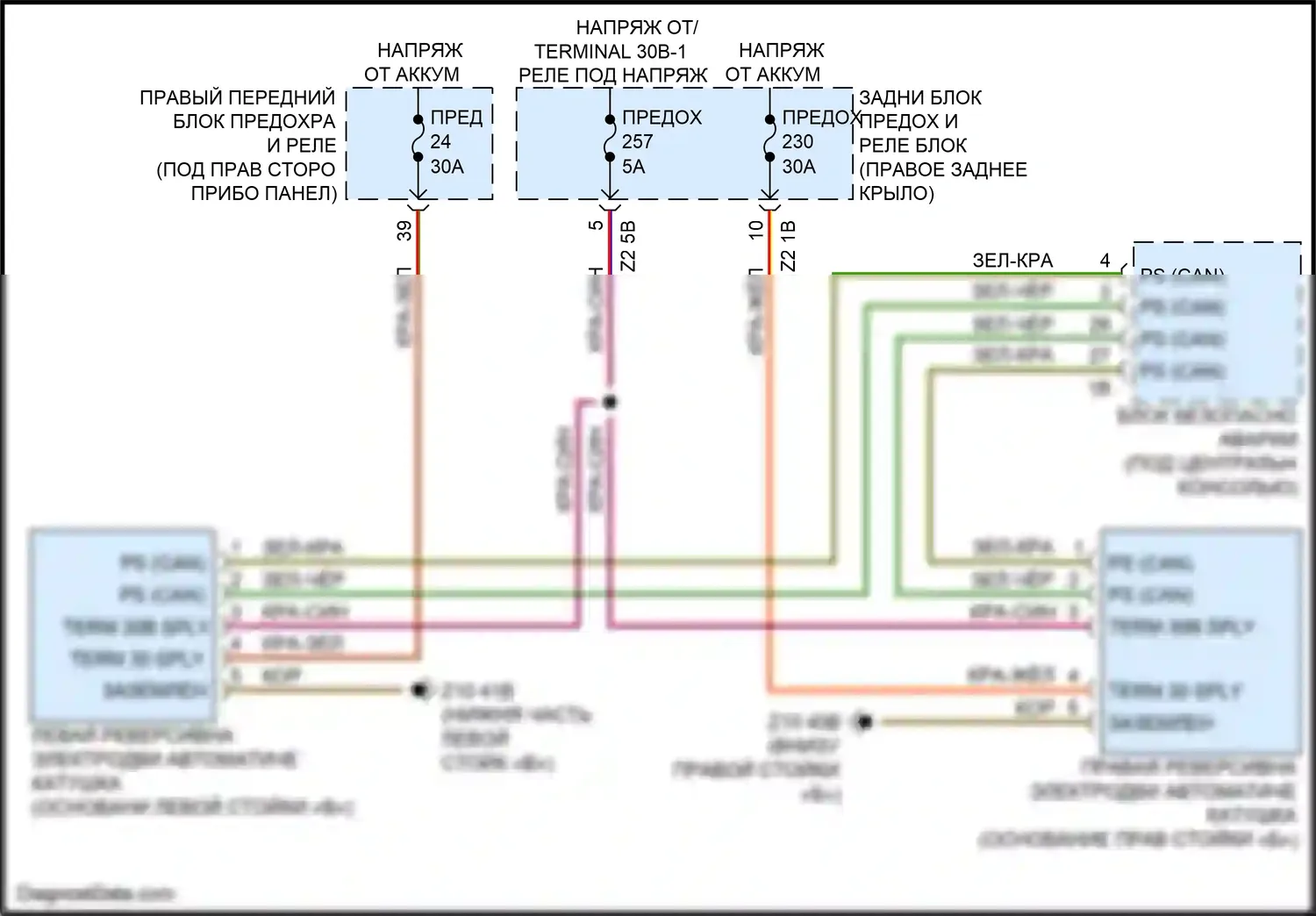X3 M BMW F97 (2019-2021): Электросхема подушек безопасности 