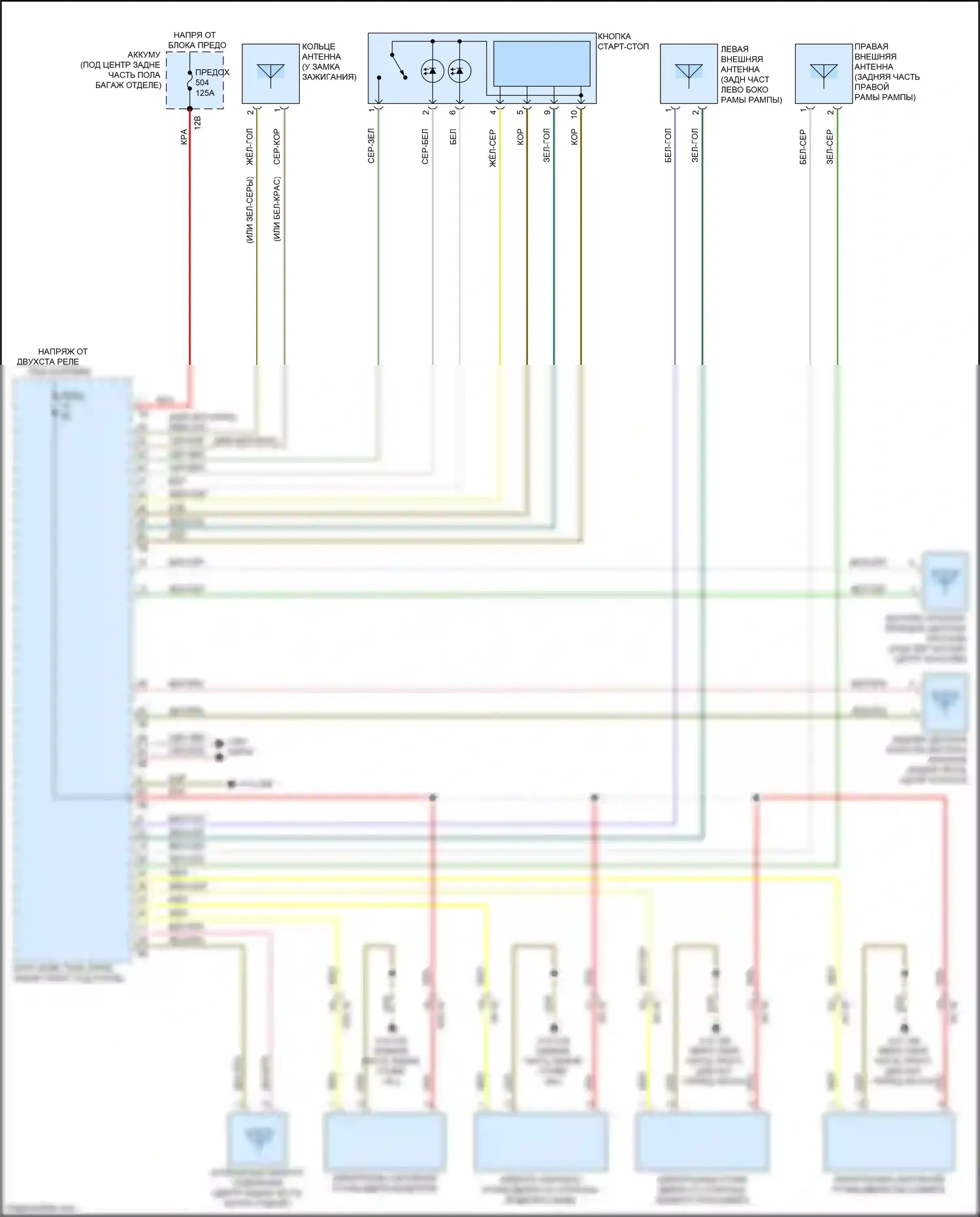 X3 M BMW F97 (2019-2021): Электросхема системы бесключевого доступа 