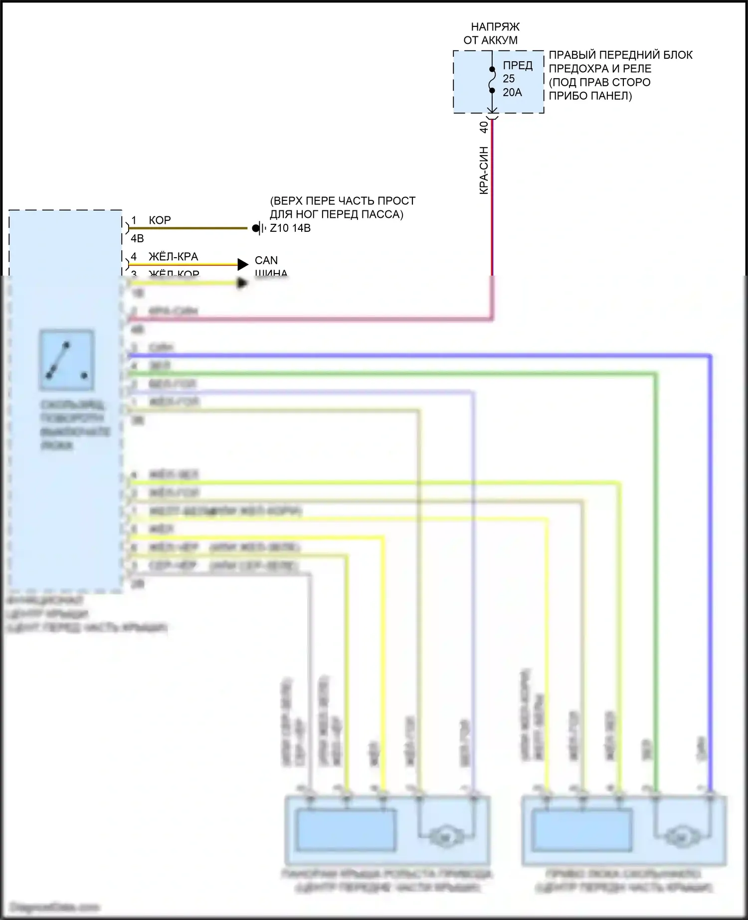 X3 M BMW F97 (2019-2021): Электросхема складной крыши/люка 