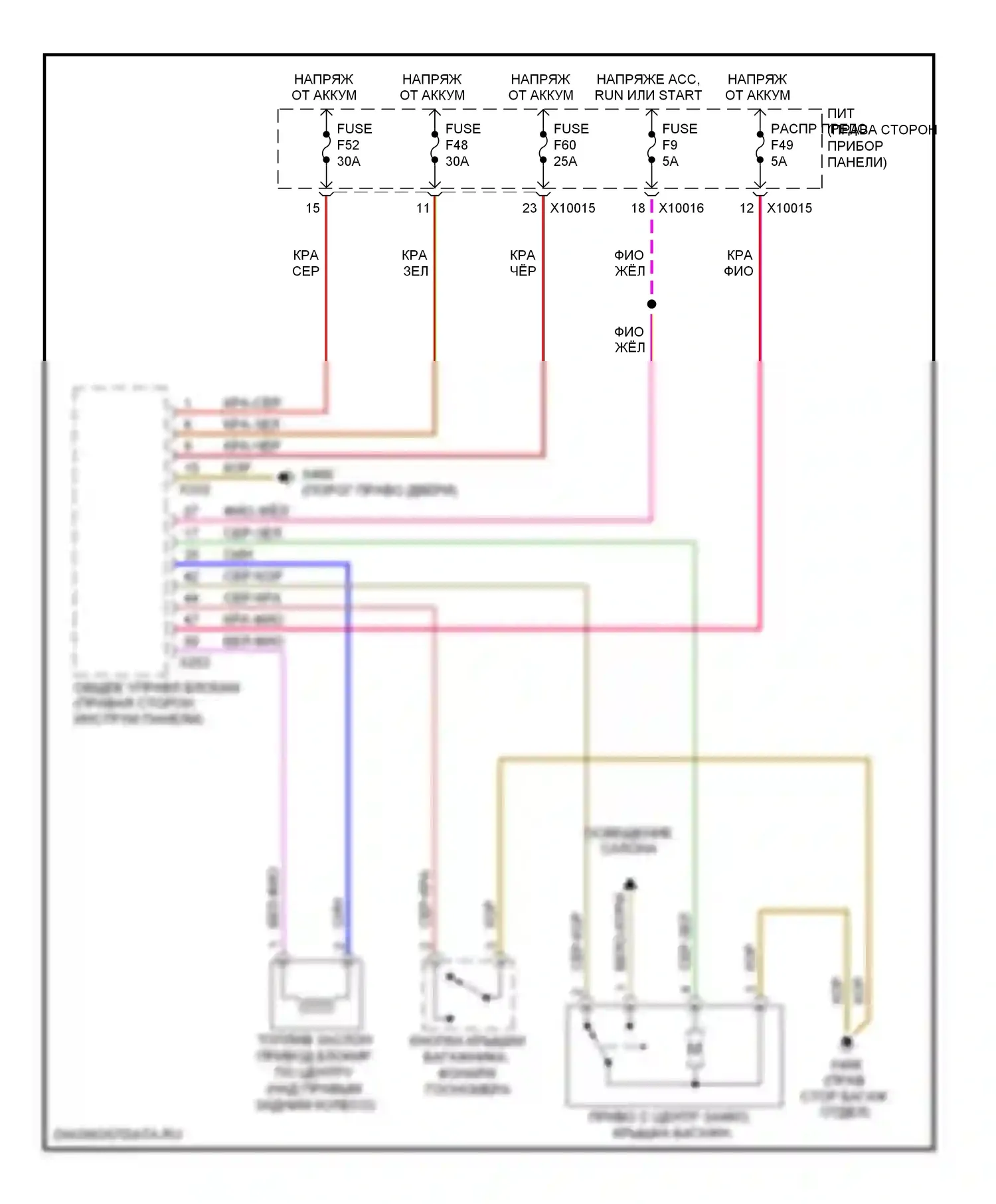 X3 BMW E83 рестайлинг (2006-2010): Электросхема открытия багажника и лючка топливного бака 