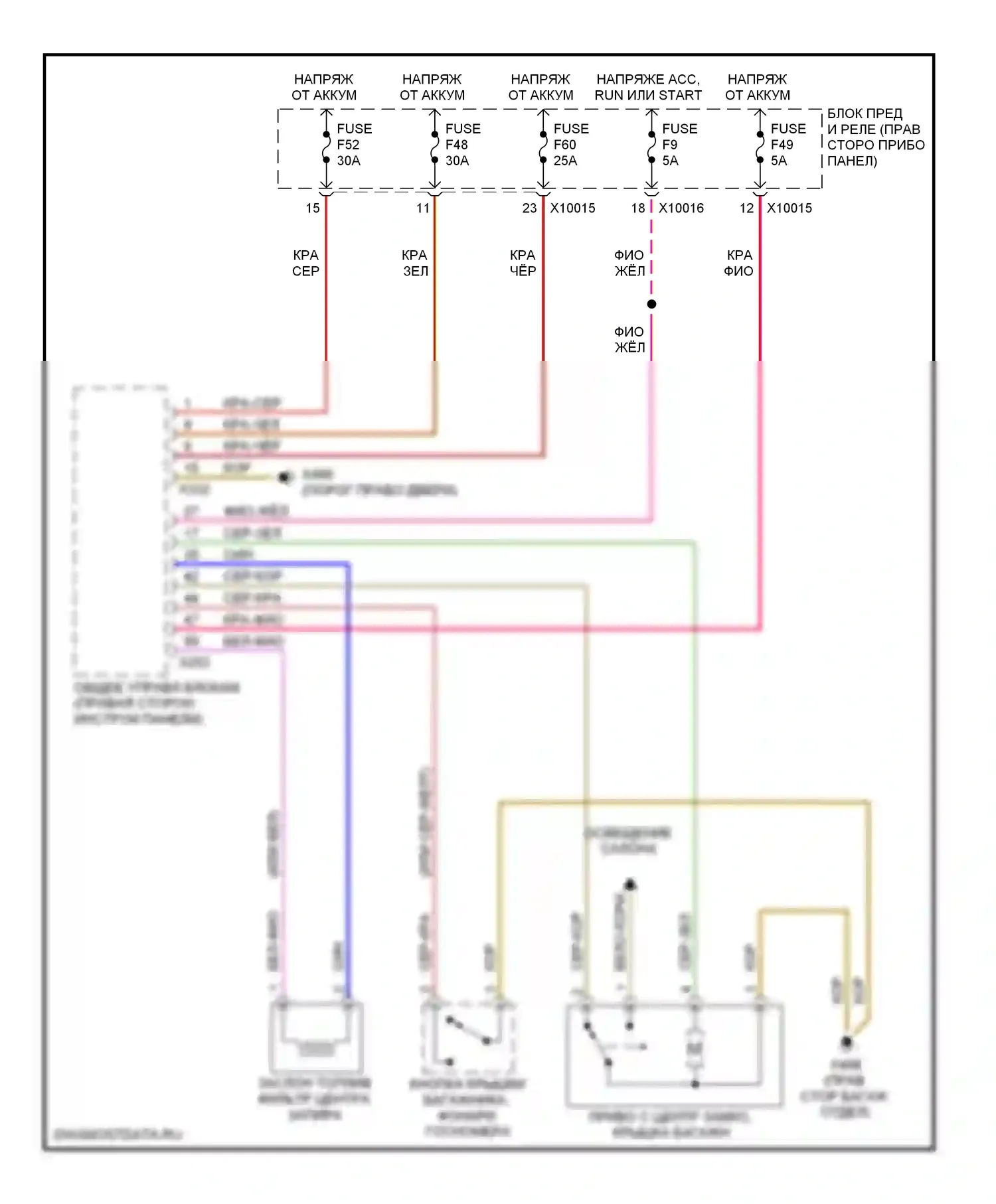 X3 BMW E83 (2003-2006): Электросхема открытия багажника и лючка топливного бака 