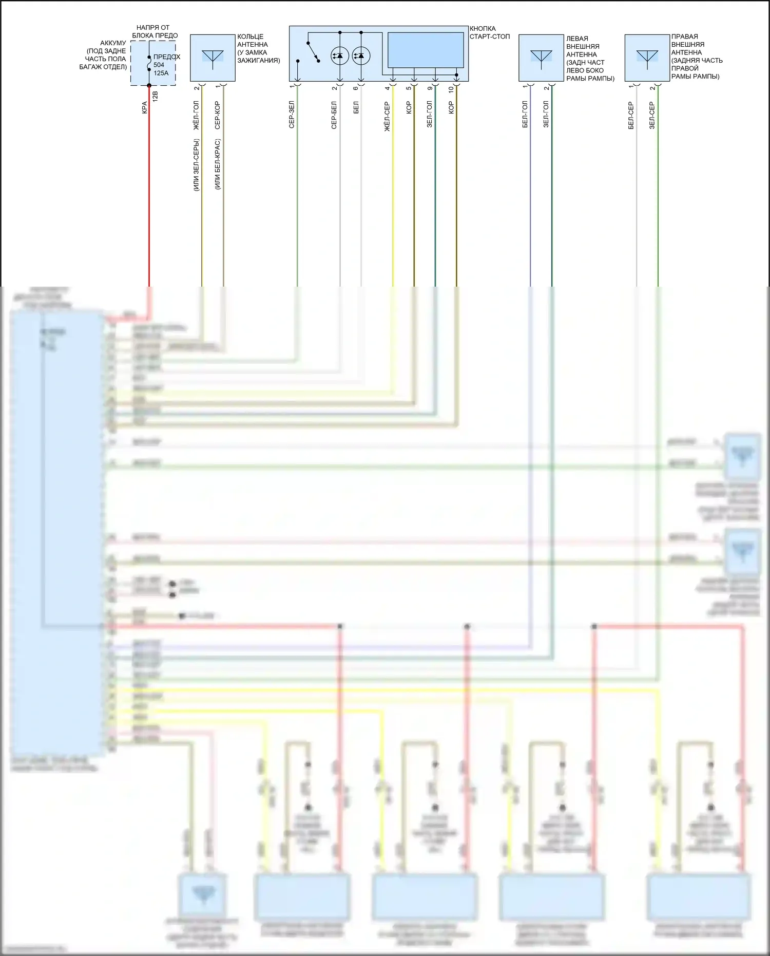 X3 BMW G01 рестайлинг (2021-2024): Электросхема системы бесключевого доступа 