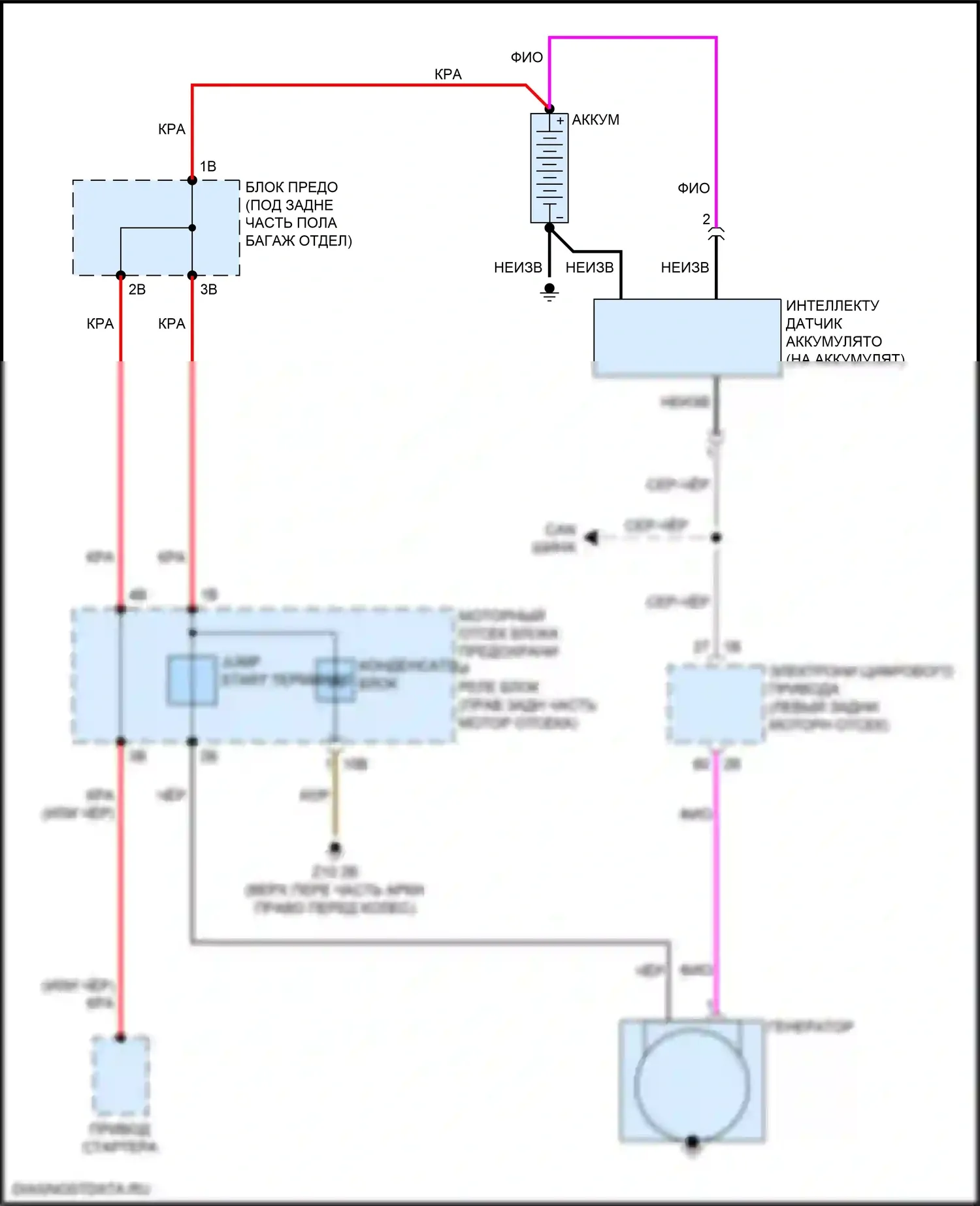 X3 BMW G01 рестайлинг (2021-2024): Электросхема генератора 