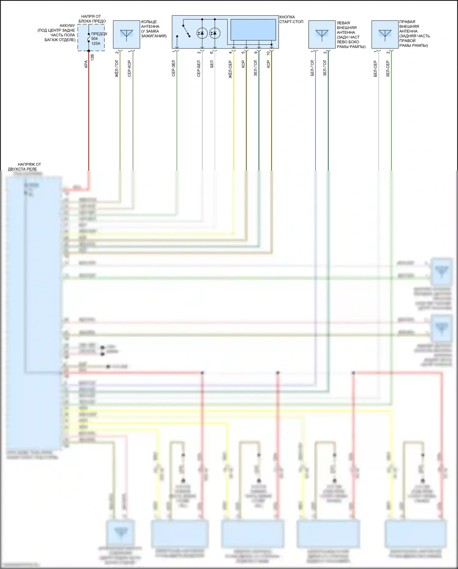 X3 BMW G01 (2017-2021): Электросхема системы бесключевого доступа 