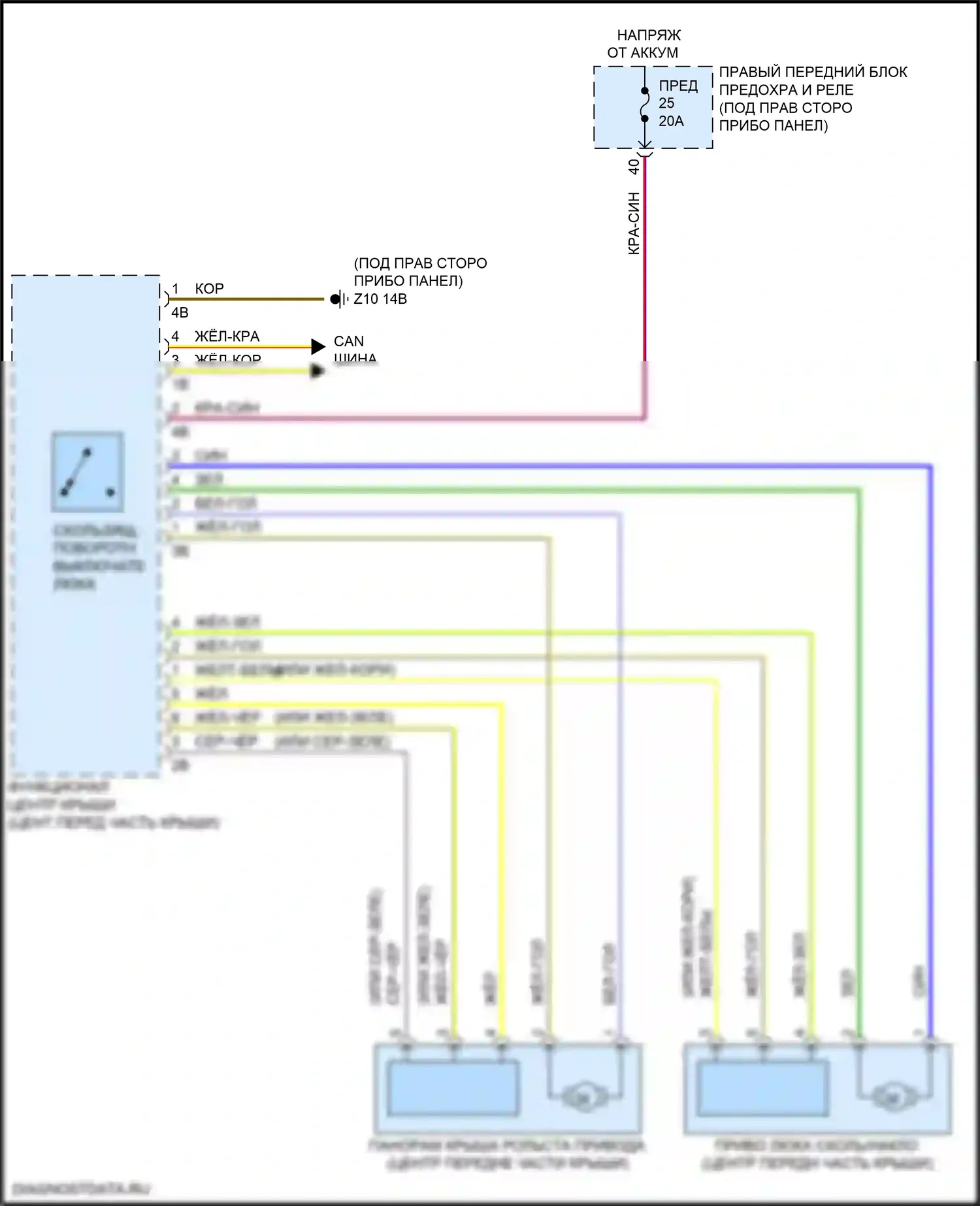 X3 BMW G01 (2017-2021): Электросхема складной крыши/люка 