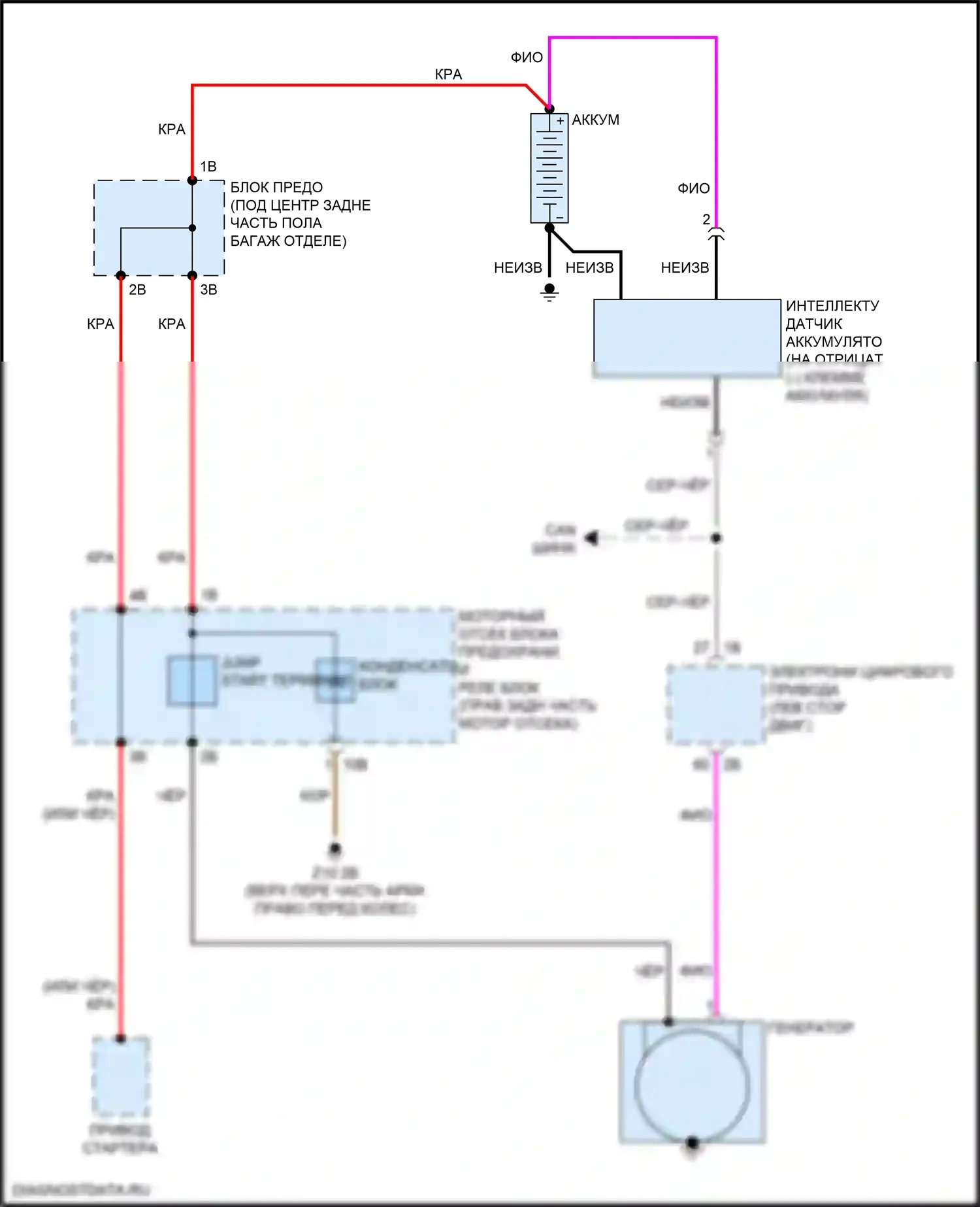 X4 M BMW F98 рестайлинг (2021-2024): Электросхема генератора 