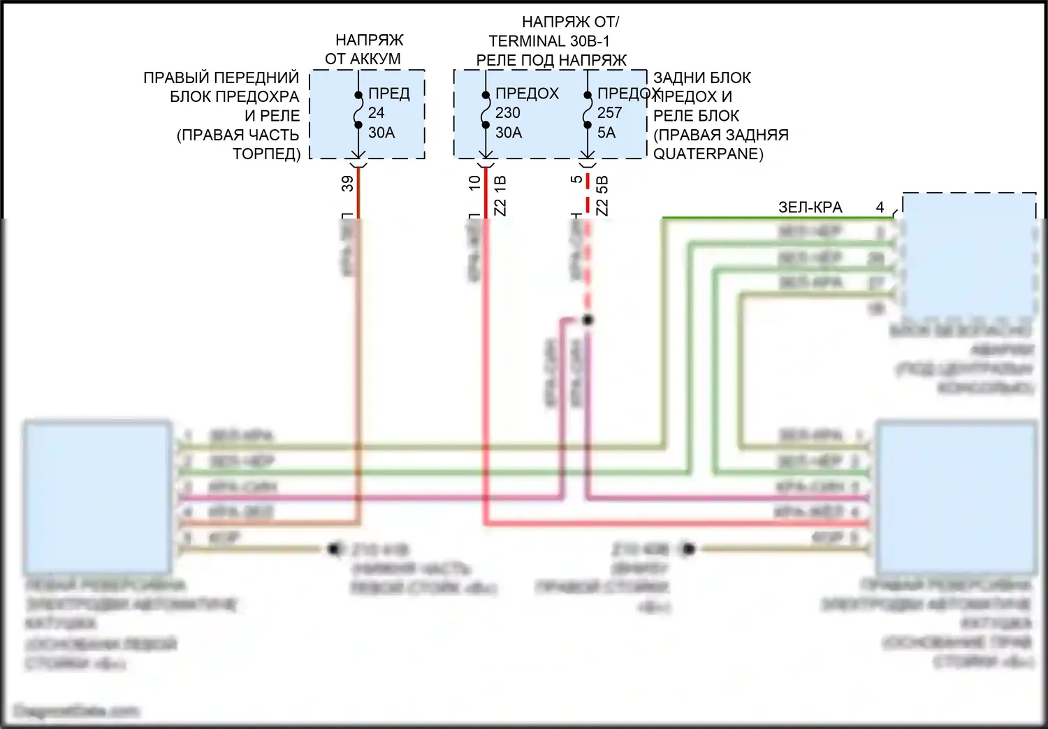 X4 M BMW F98 (2019-2021): Электросхема подушек безопасности 