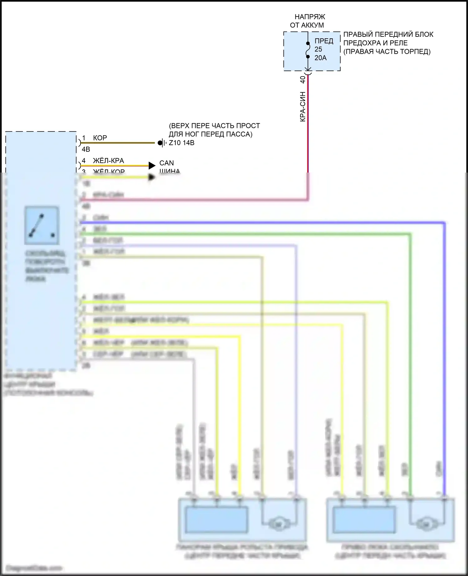 X4 M BMW F98 (2019-2021): Электросхема складной крыши/люка 