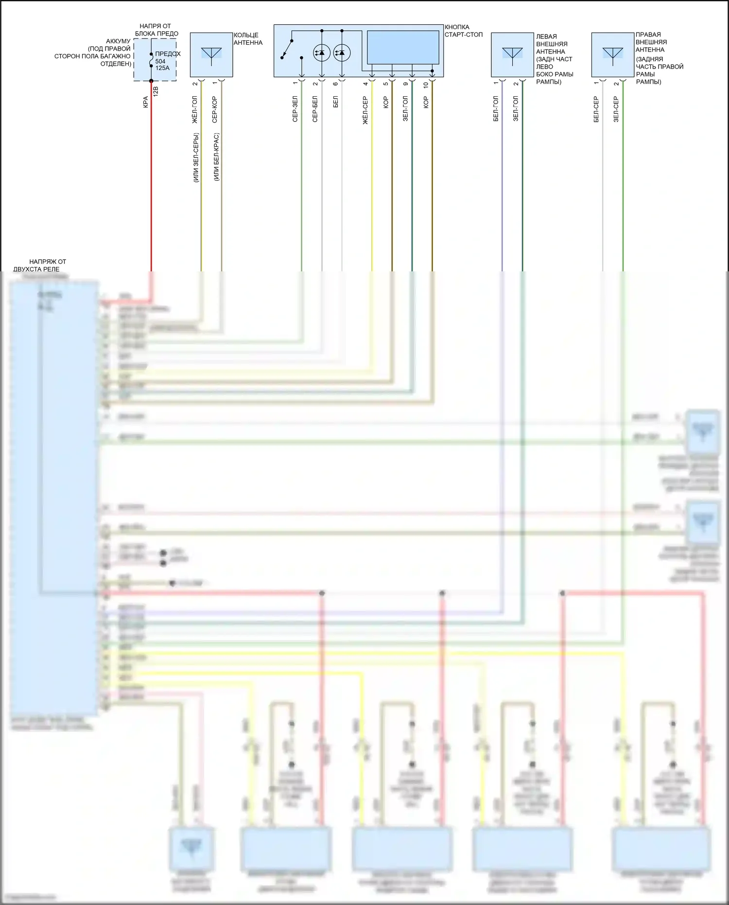 X4 BMW G02 рестайлинг (2021-2024): Электросхема системы бесключевого доступа 