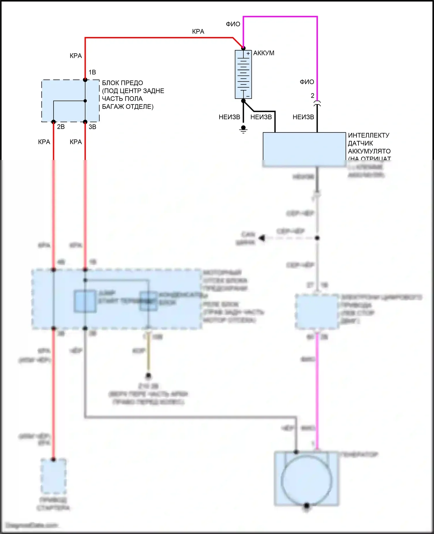 X4 BMW G02 рестайлинг (2021-2024): Электросхема генератора 