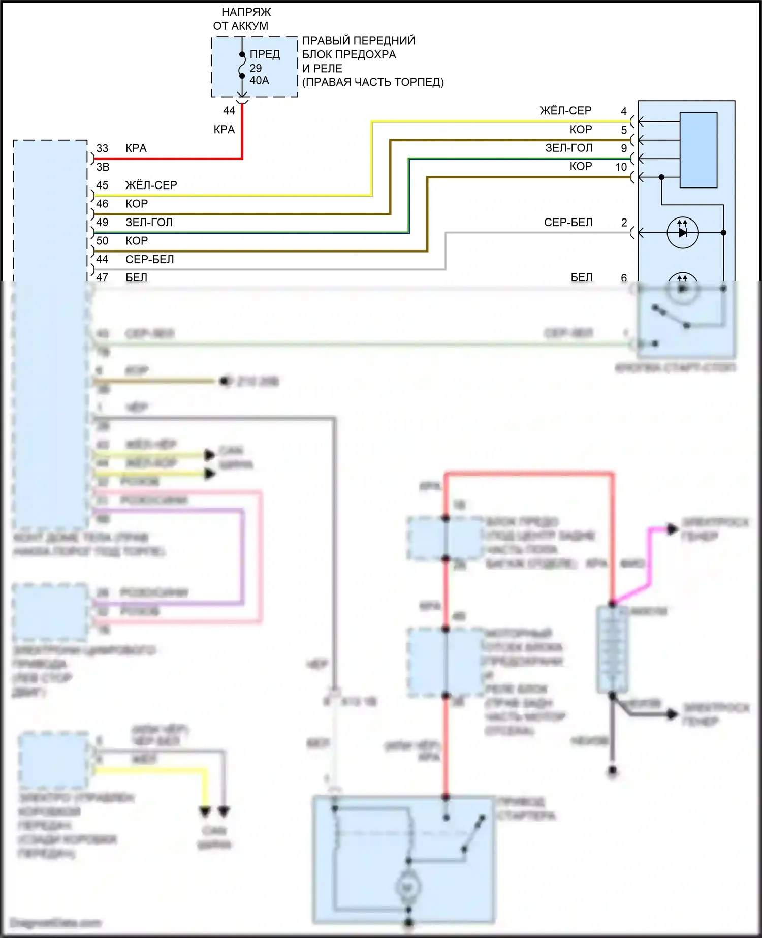 X4 BMW G02 рестайлинг (2021-2024): Электросхема стартера 