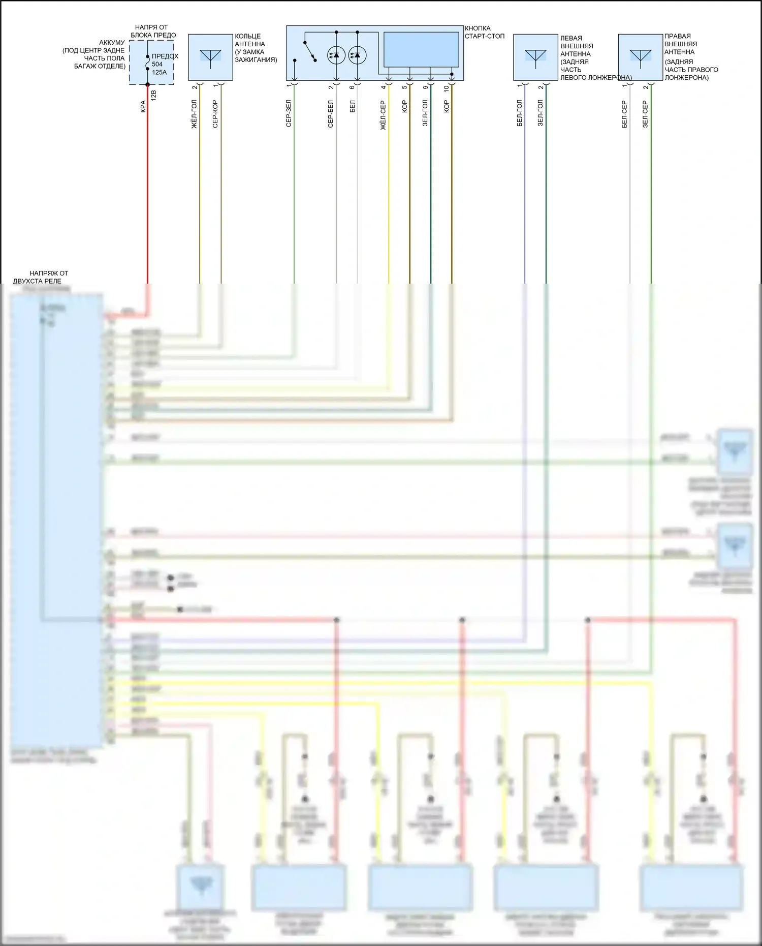 X4 BMW G02 (2018-2021): Электросхема системы бесключевого доступа 