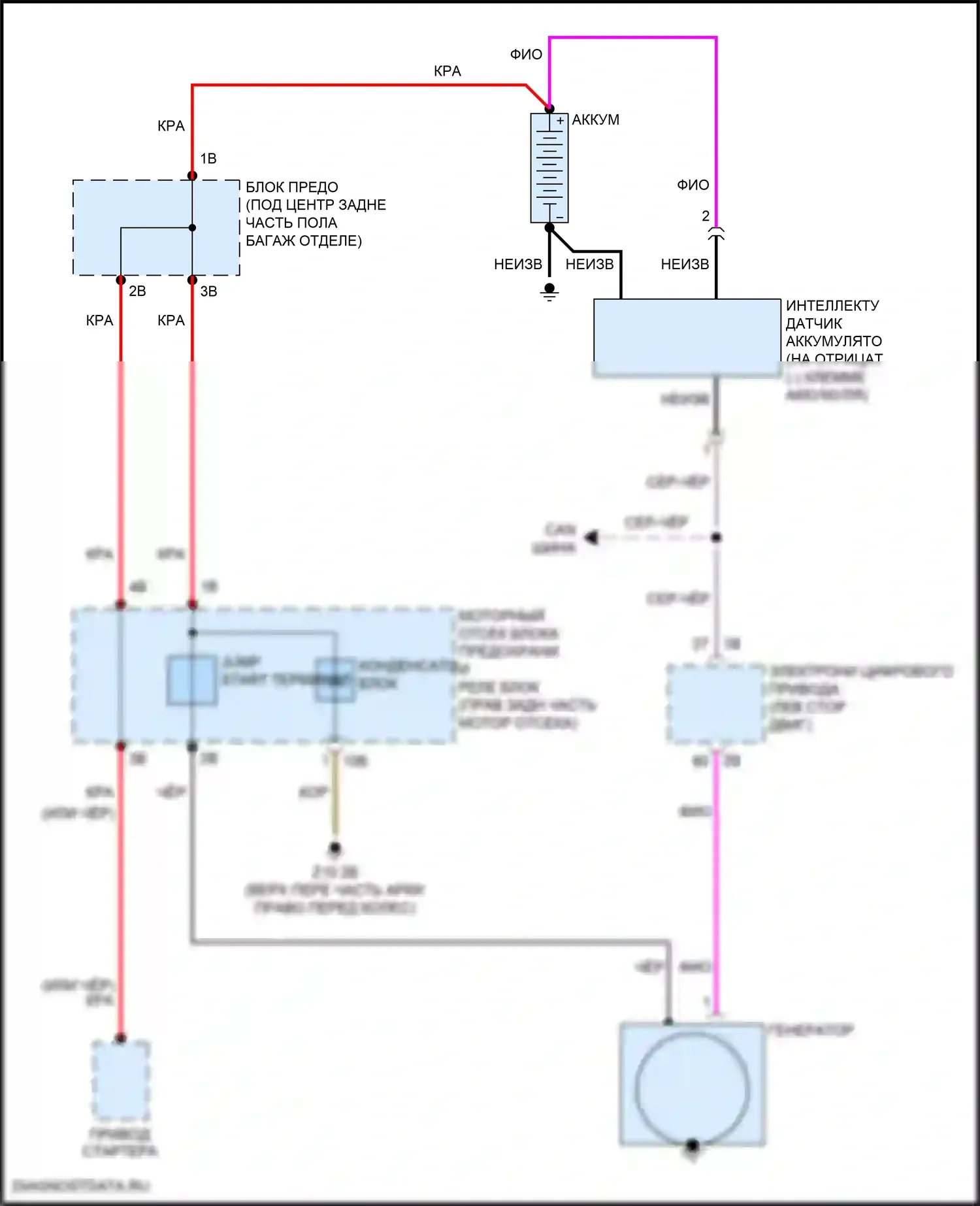 X4 BMW G02 (2018-2021): Электросхема генератора 