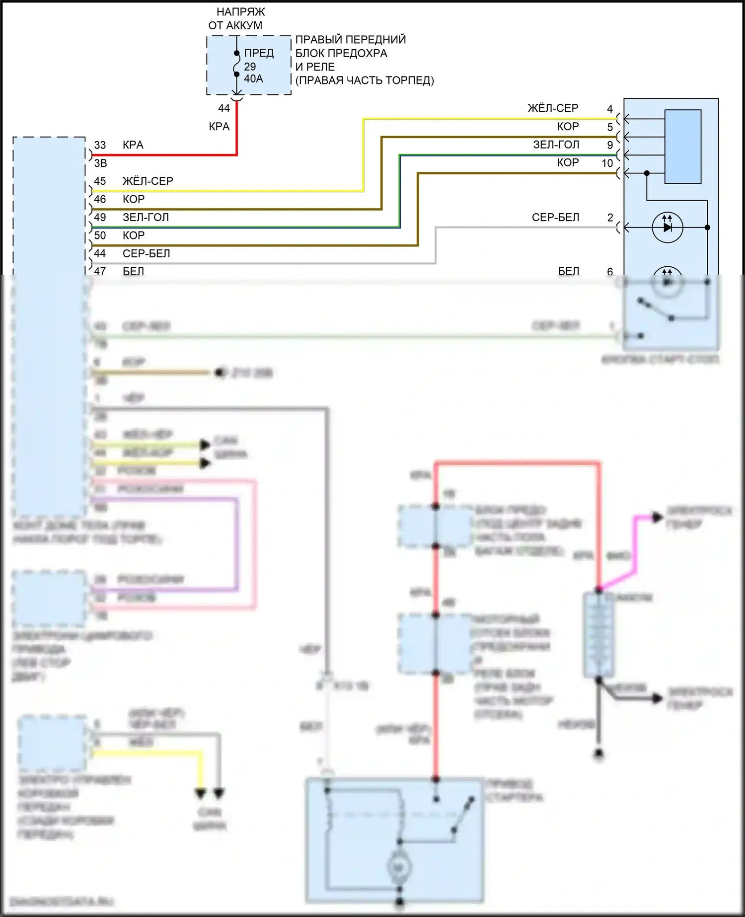 X4 BMW G02 (2018-2021): Электросхема стартера 