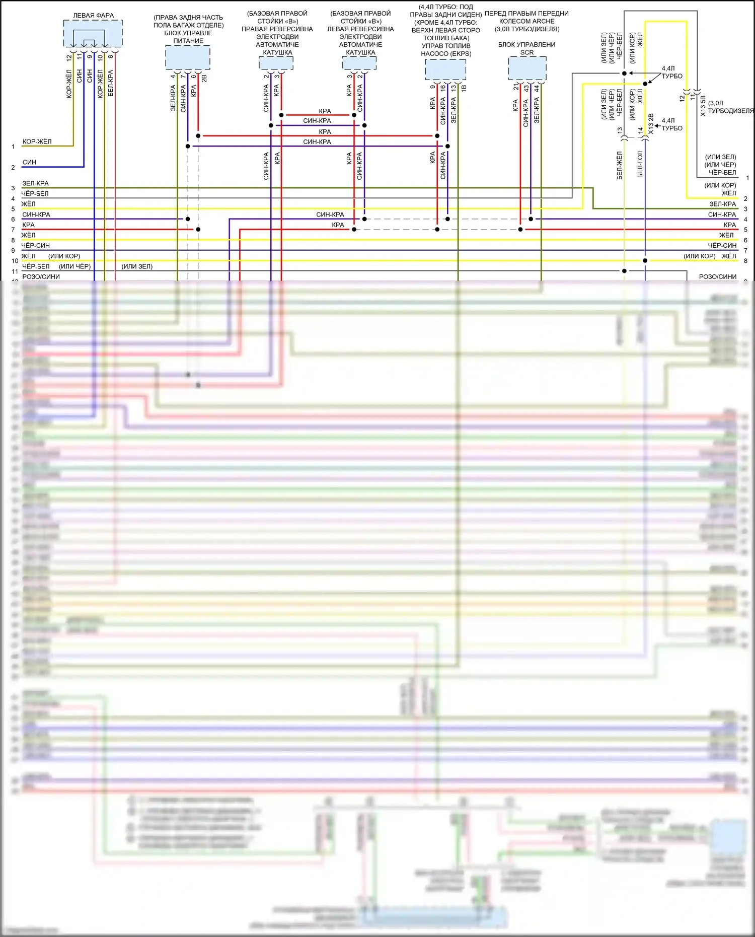 X5 M BMW F85 (2014-2018): Электросхема шины высокого/низкого уровня (6 из 9) 