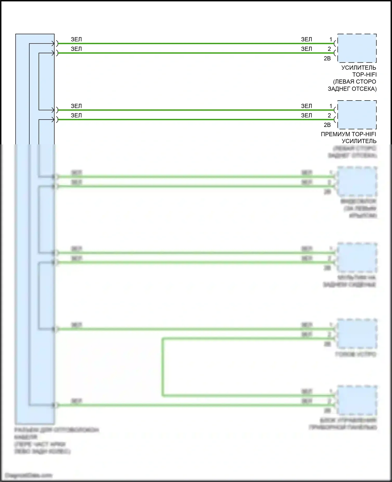 X5 M BMW F85 (2014-2018): Большинство электросхем подключения шины данных 