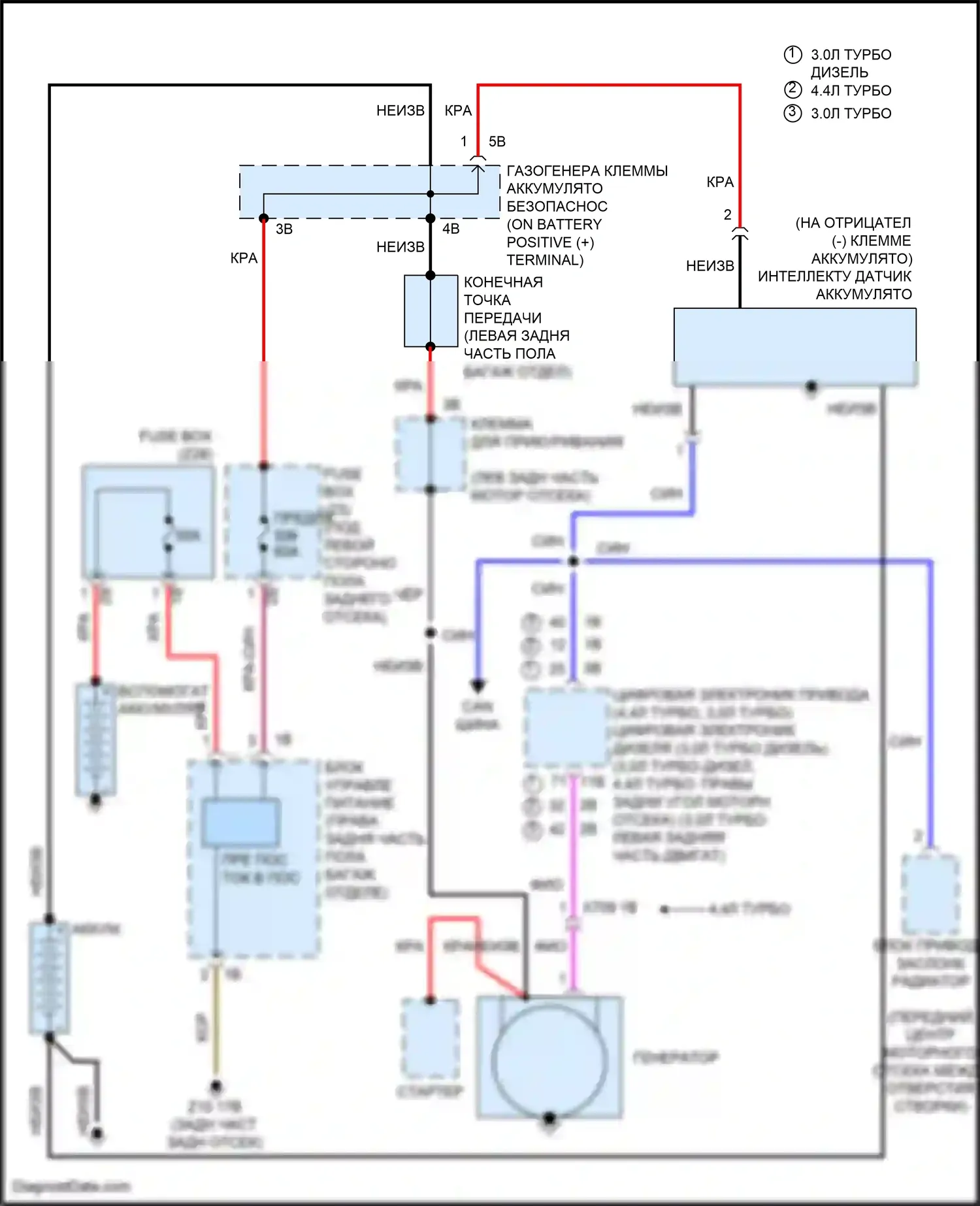 X5 M BMW F85 (2014-2018): Электросхема генератора 