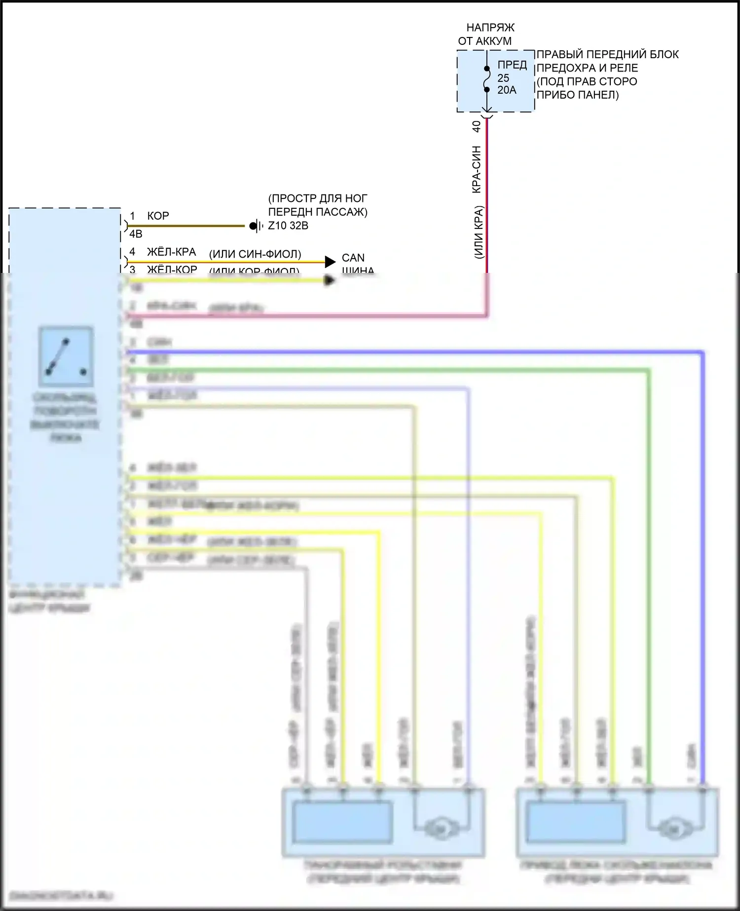 X5 M BMW F95 рестайлинг (2023-2024): Электросхема складной крыши/люка 
