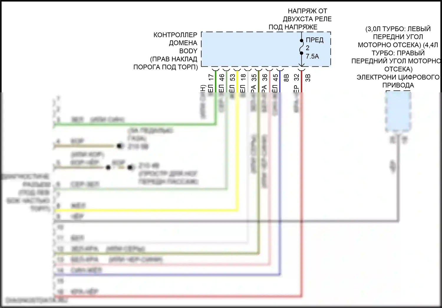 X5 M BMW F95 (2019-2023): Электросхема диагностического разхъема 